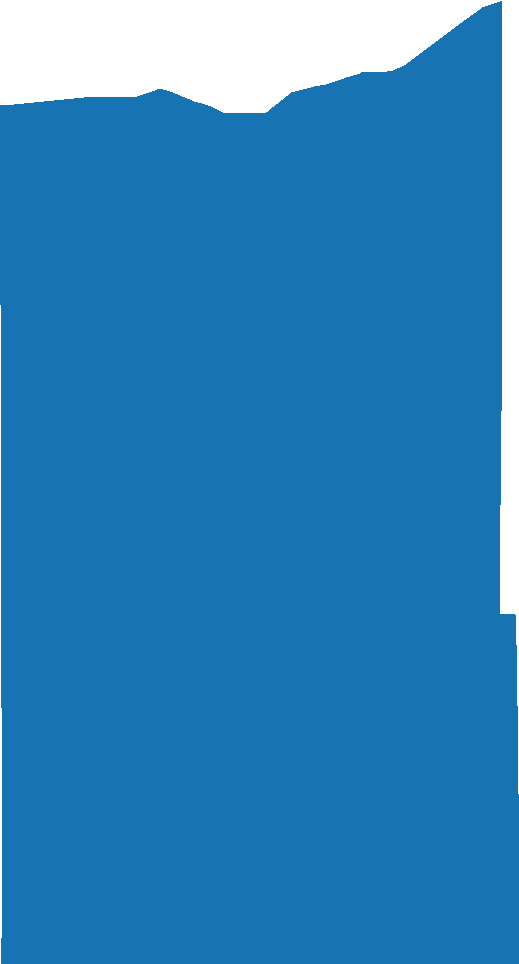 Our High Quality Vector Data Bundle for Newton County, Indiana provides complete and accurate geographical information, perfect for a wide range of scientific and professional applications.