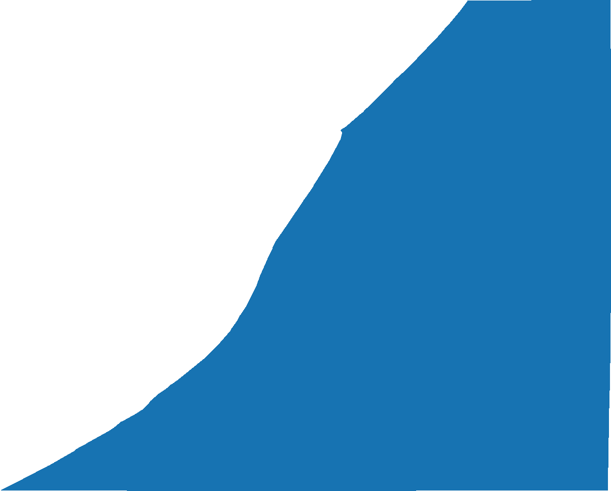 Our High Quality Vector Data Bundle for Berrien County, Michigan provides complete and accurate geographical information, perfect for a wide range of scientific and professional applications.