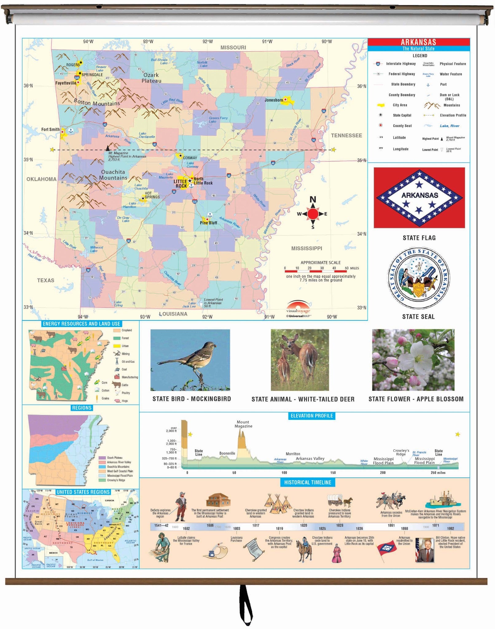 Kappa Map Group  Arkansas State Primary Thematic Classroom Wall Map