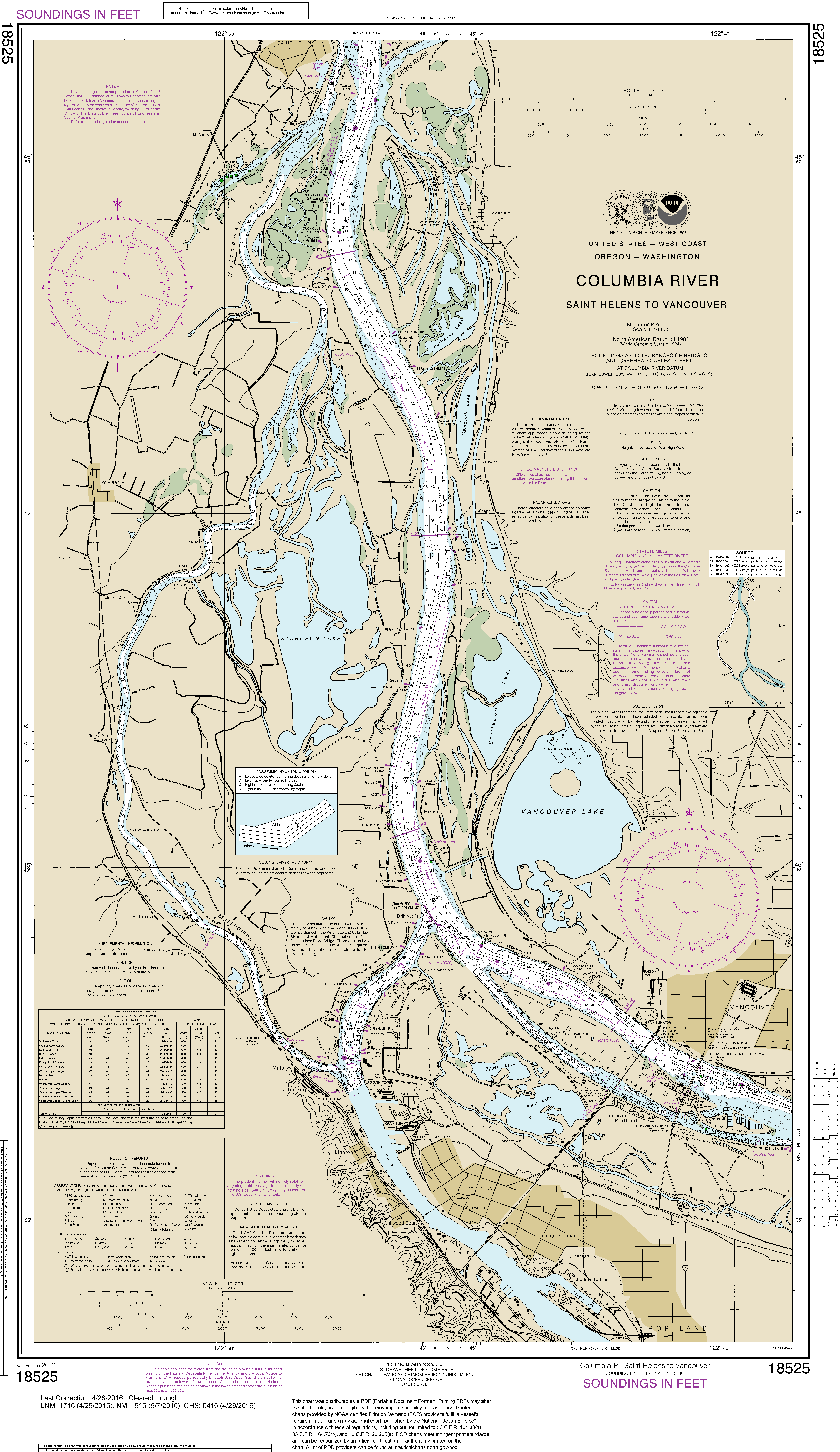 Columbia River Channel Map