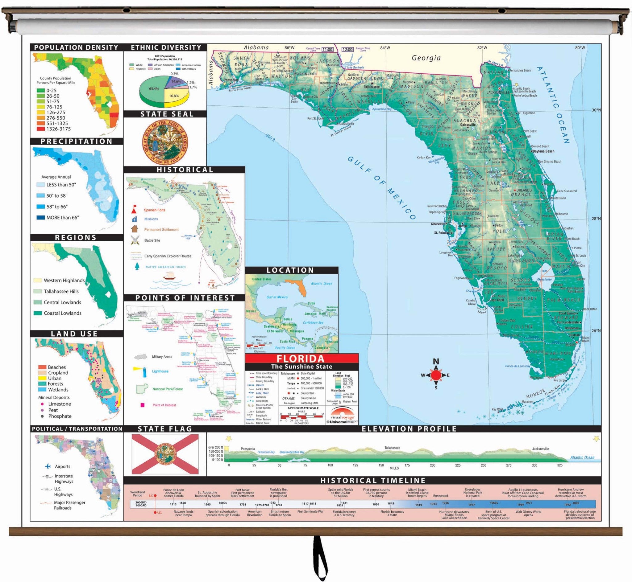 Kappa Map Group  Florida State Intermediate Thematic Classroom Wall Map