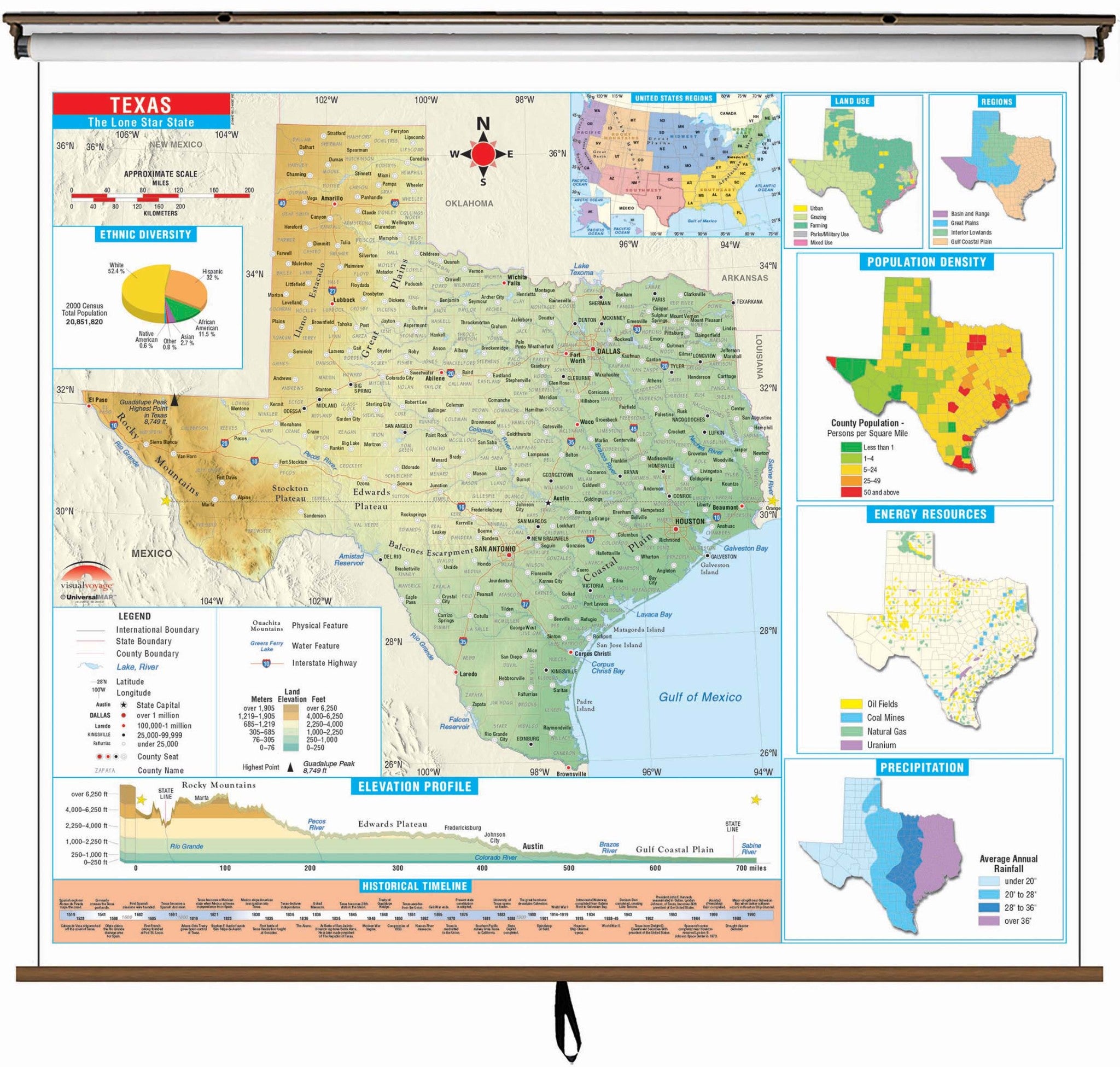 Kappa Map Group  Texas State Intermediate Thematic Classroom Wall Map