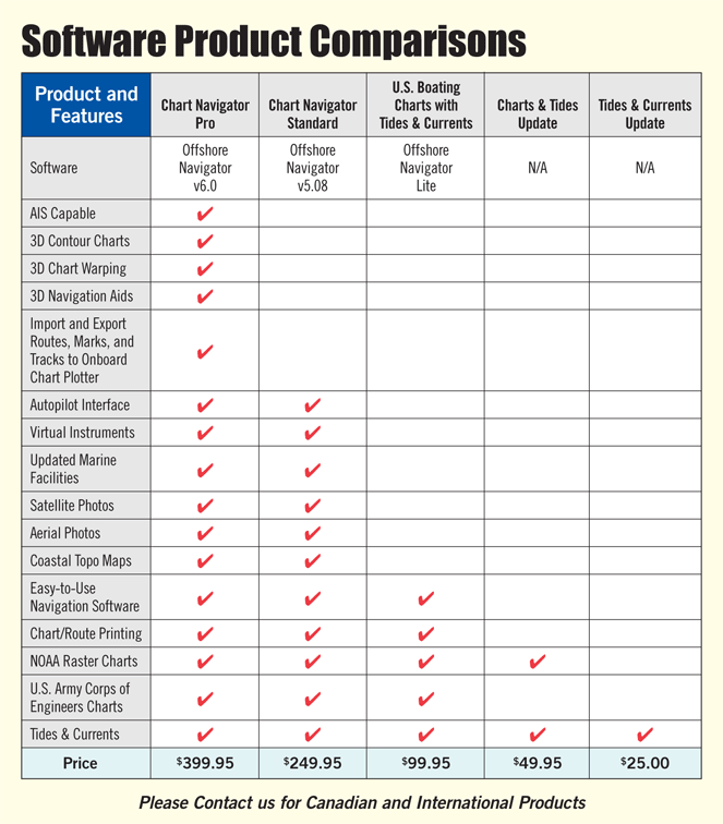 Maptech Software Product Comparisons