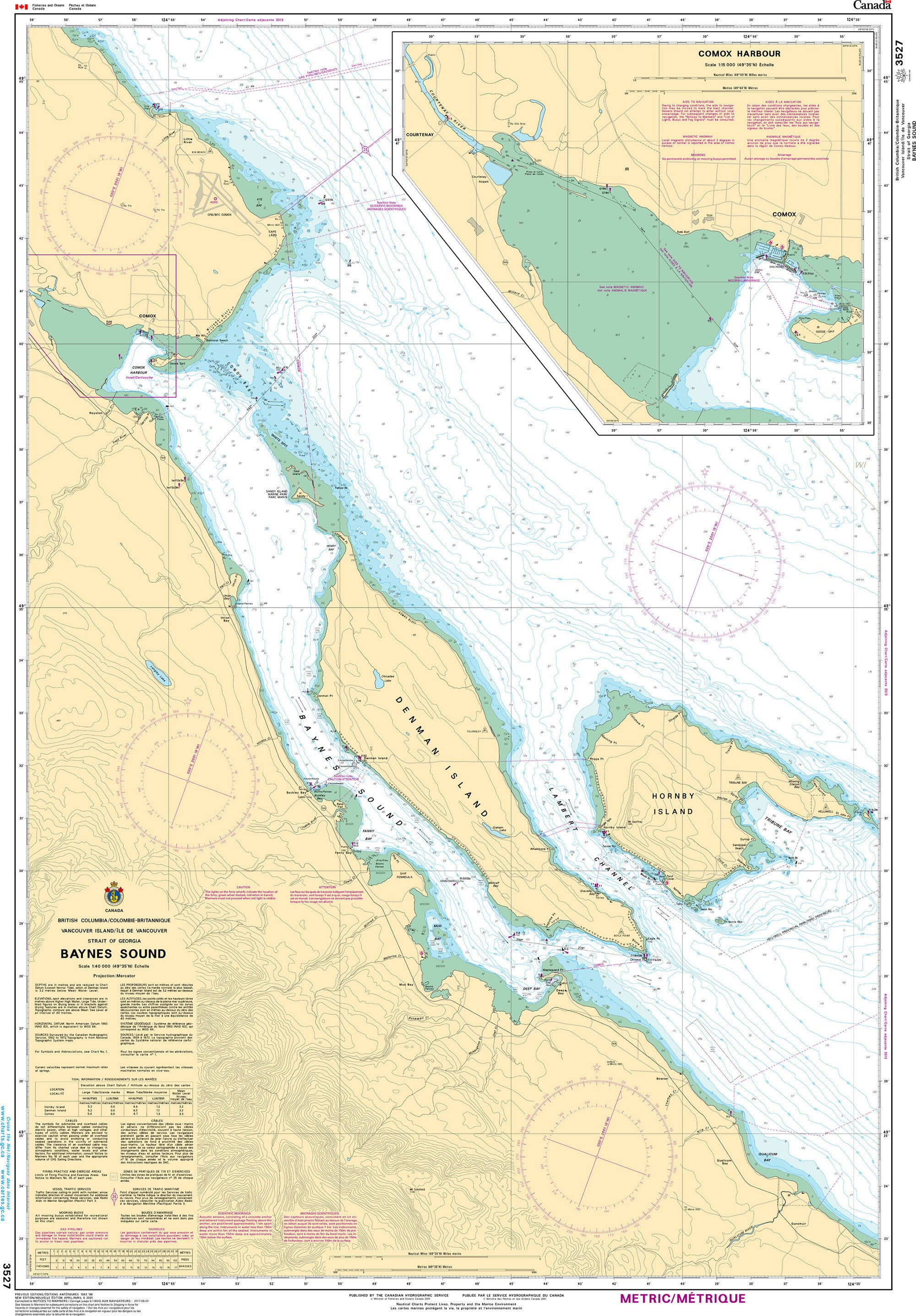 Canadian Hydrographic Service Nautical Chart CHS3527: Baynes Sound