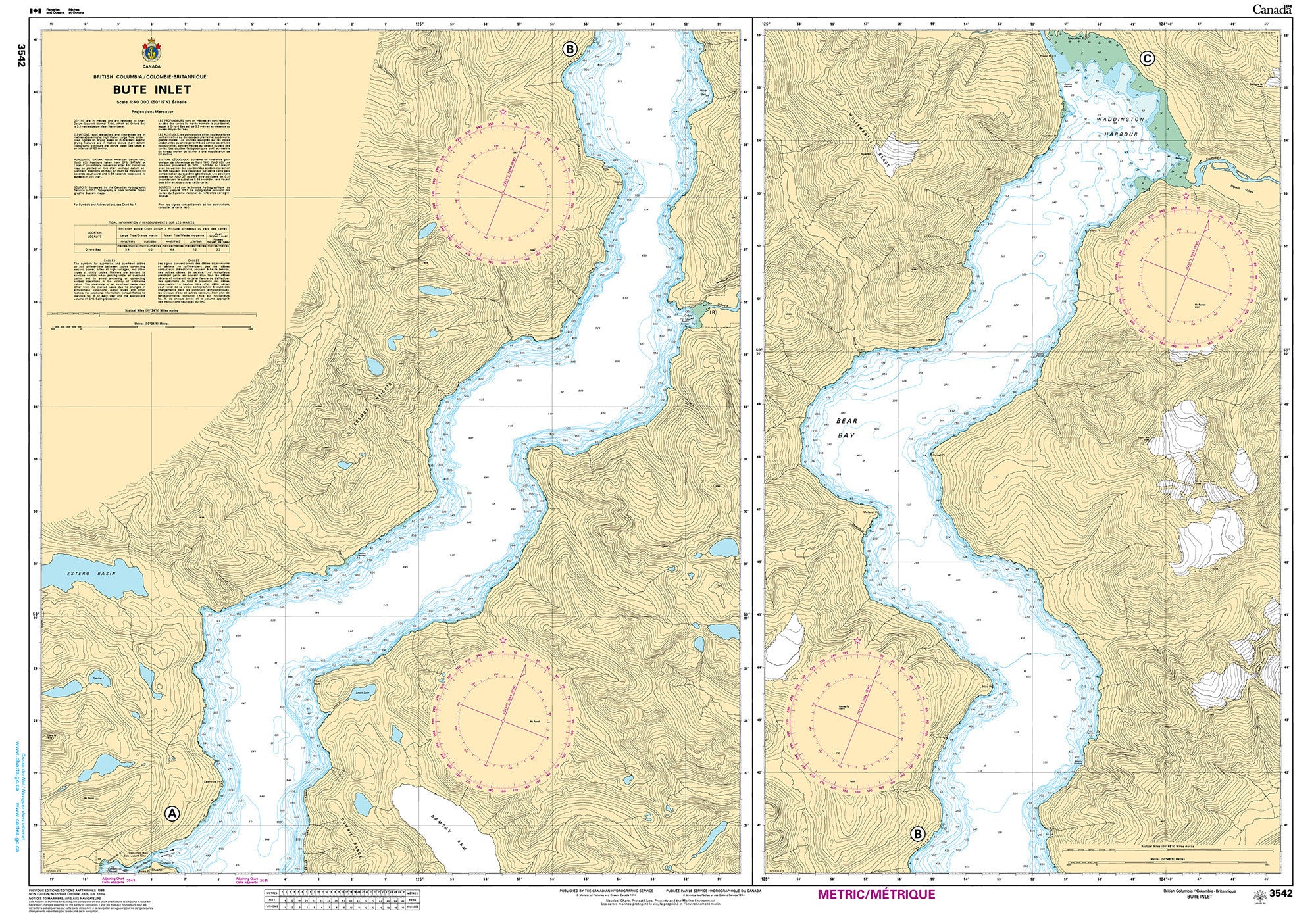 Canadian Hydrographic Service Nautical Chart CHS3542: Bute Inlet