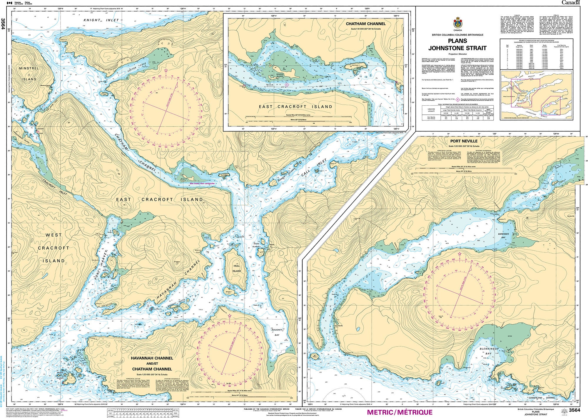 Canadian Hydrographic Service Nautical Chart CHS3564: Plans - Johnstone Strait