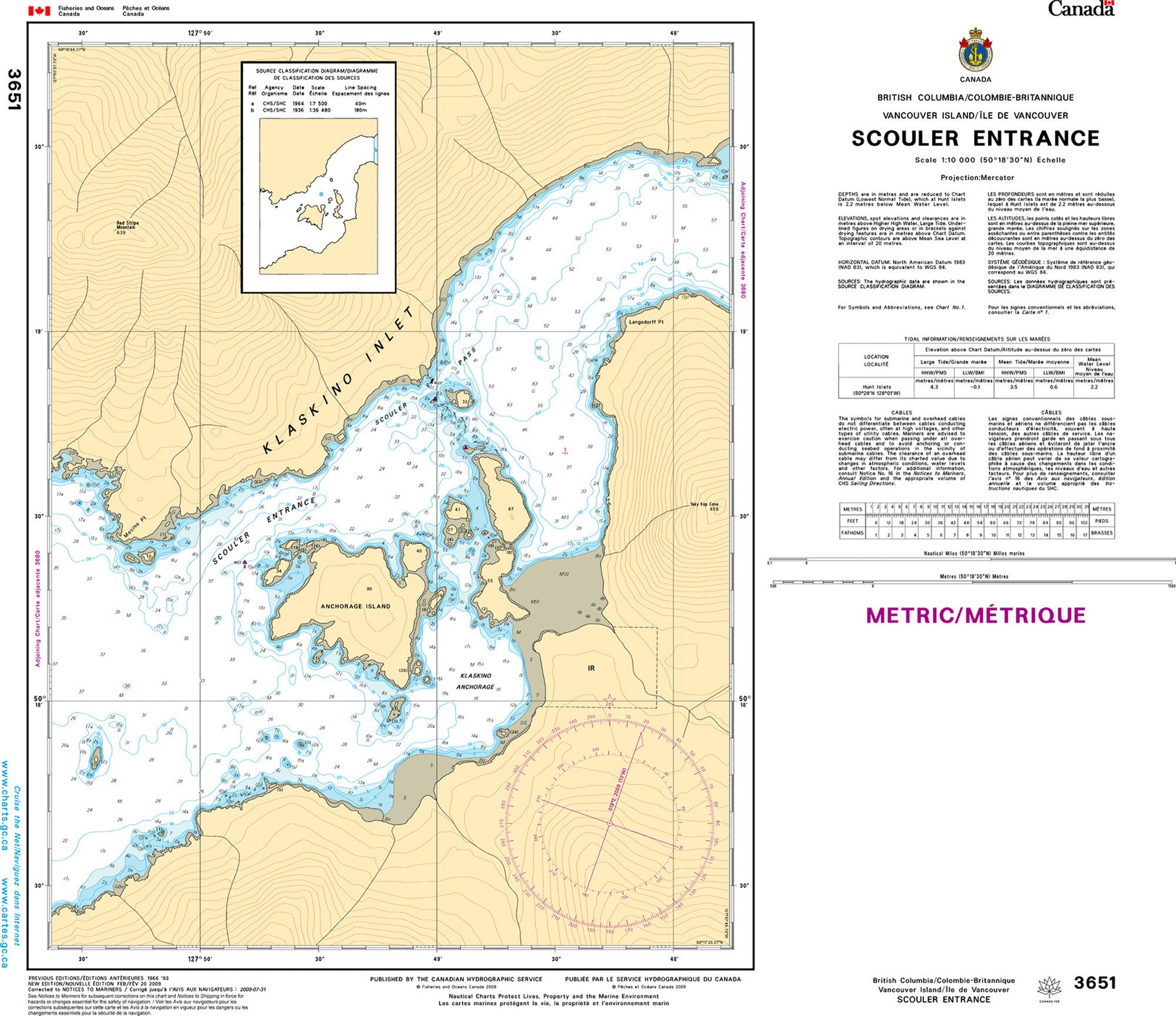 Canadian Hydrographic Service Nautical Chart CHS3651: Scouler Entrance