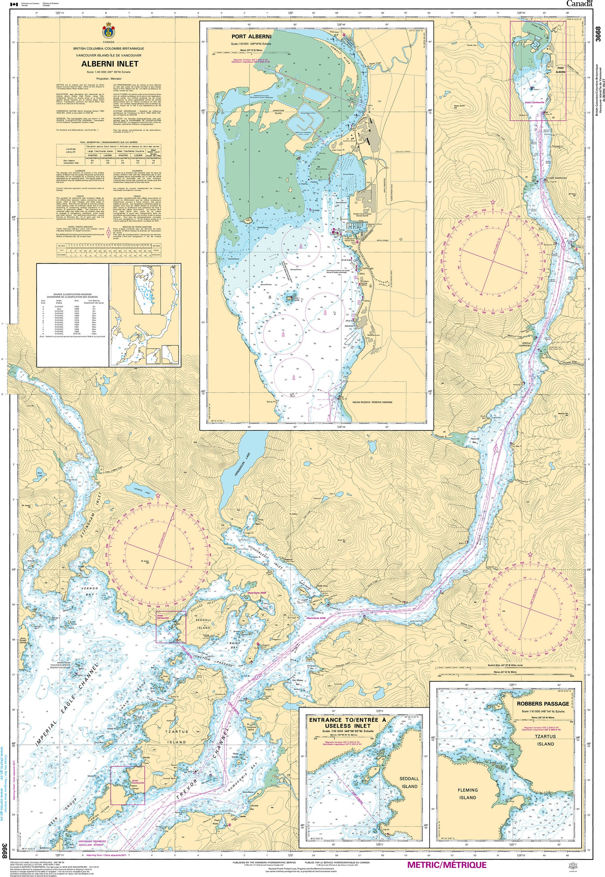Canadian Hydrographic Service Nautical Chart CHS3668: Alberni Inlet