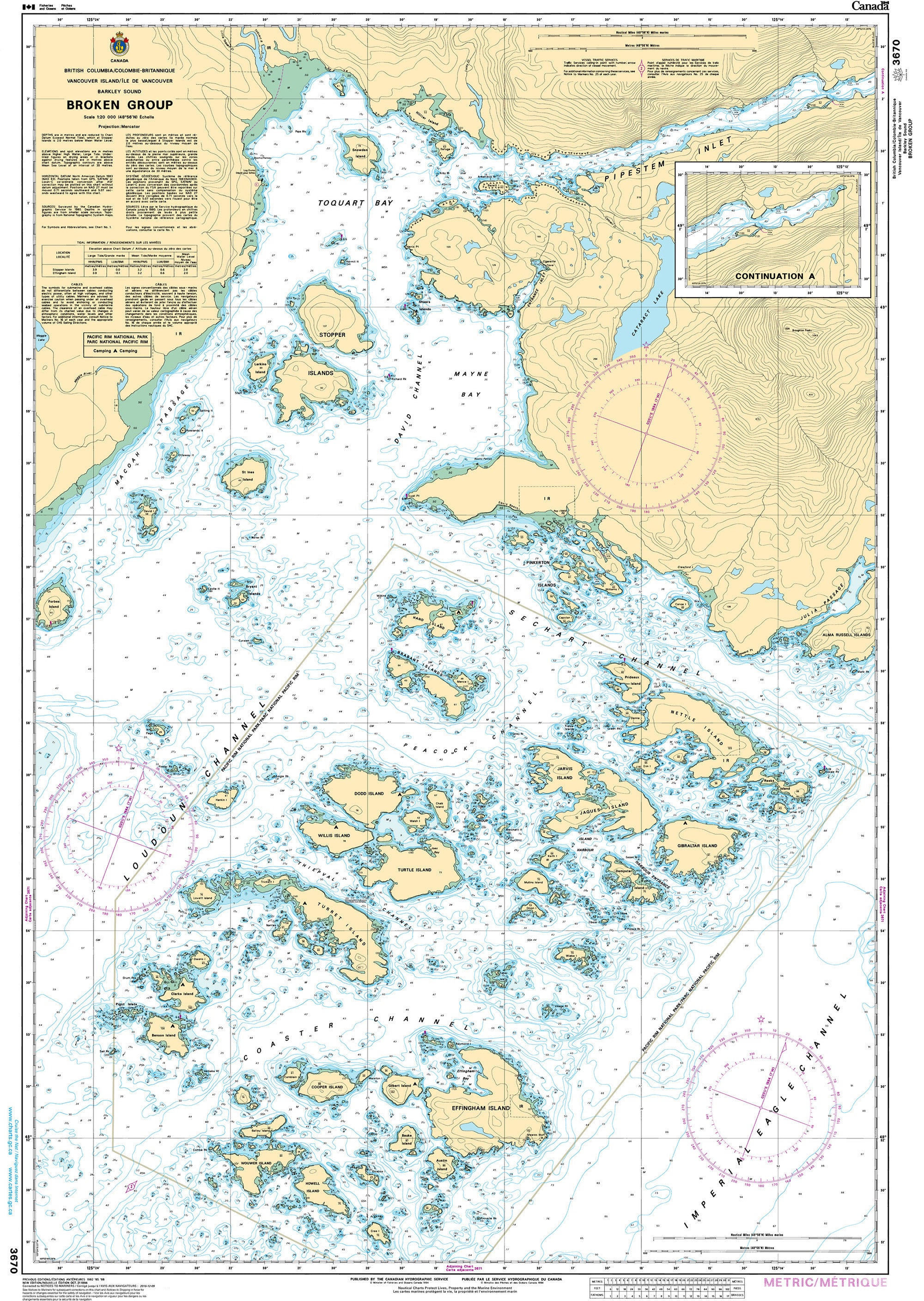 Canadian Hydrographic Service Nautical Chart CHS3670: Broken Group