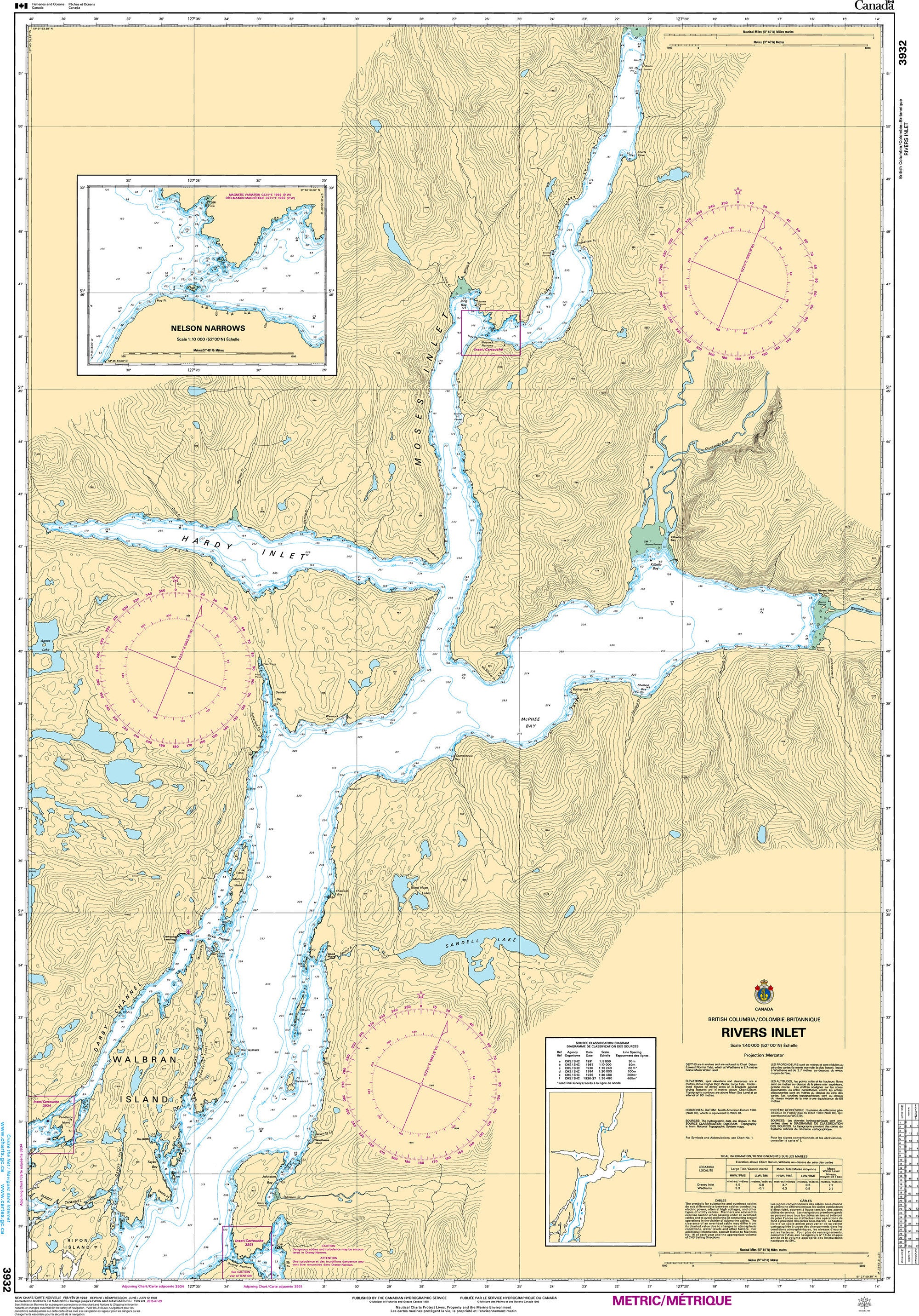 Canadian Hydrographic Service Nautical Chart CHS3932: Rivers Inlet