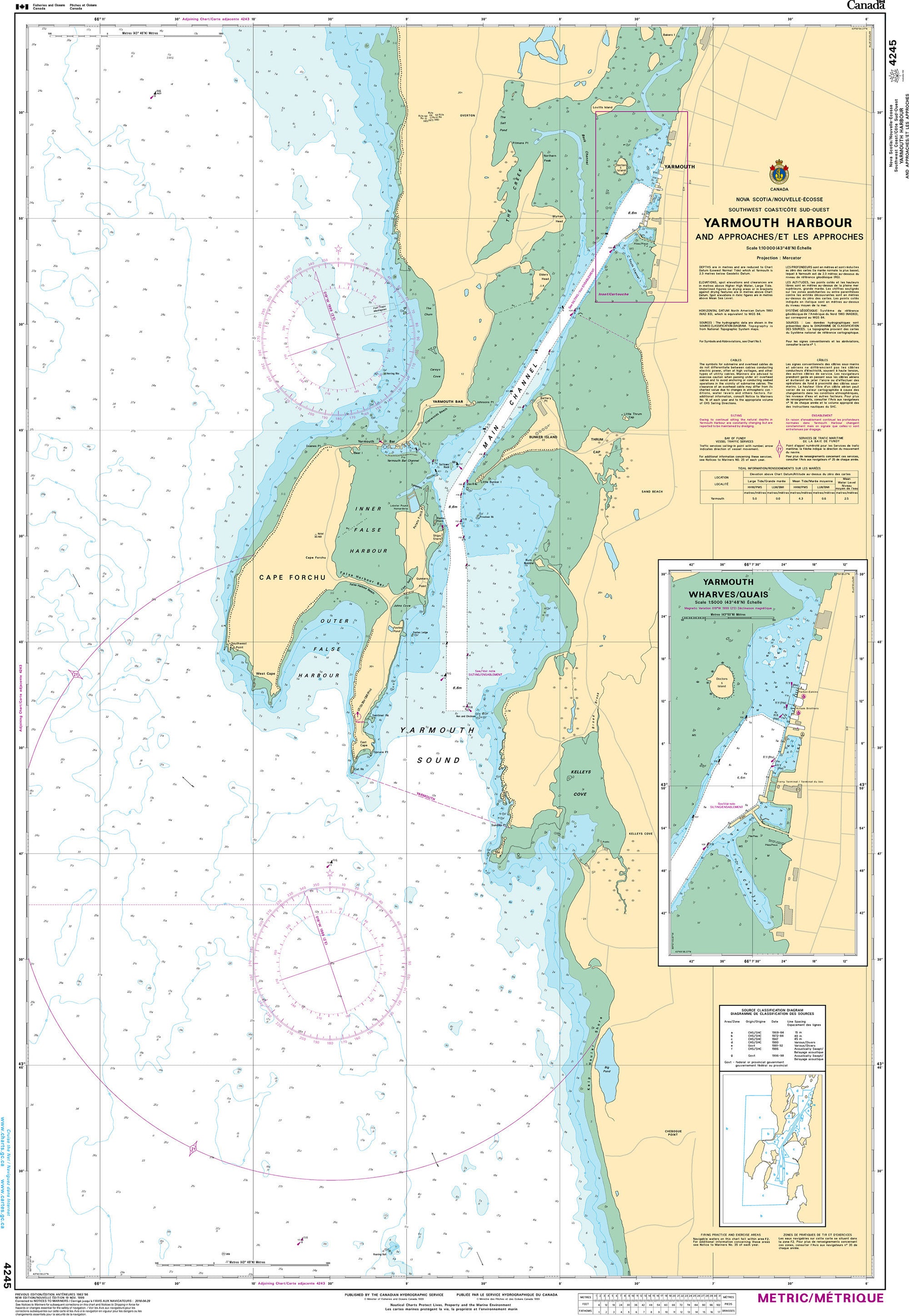 Canadian Hydrographic Service Nautical Chart CHS4245: Yarmouth Harbour and Approaches/et les approches
