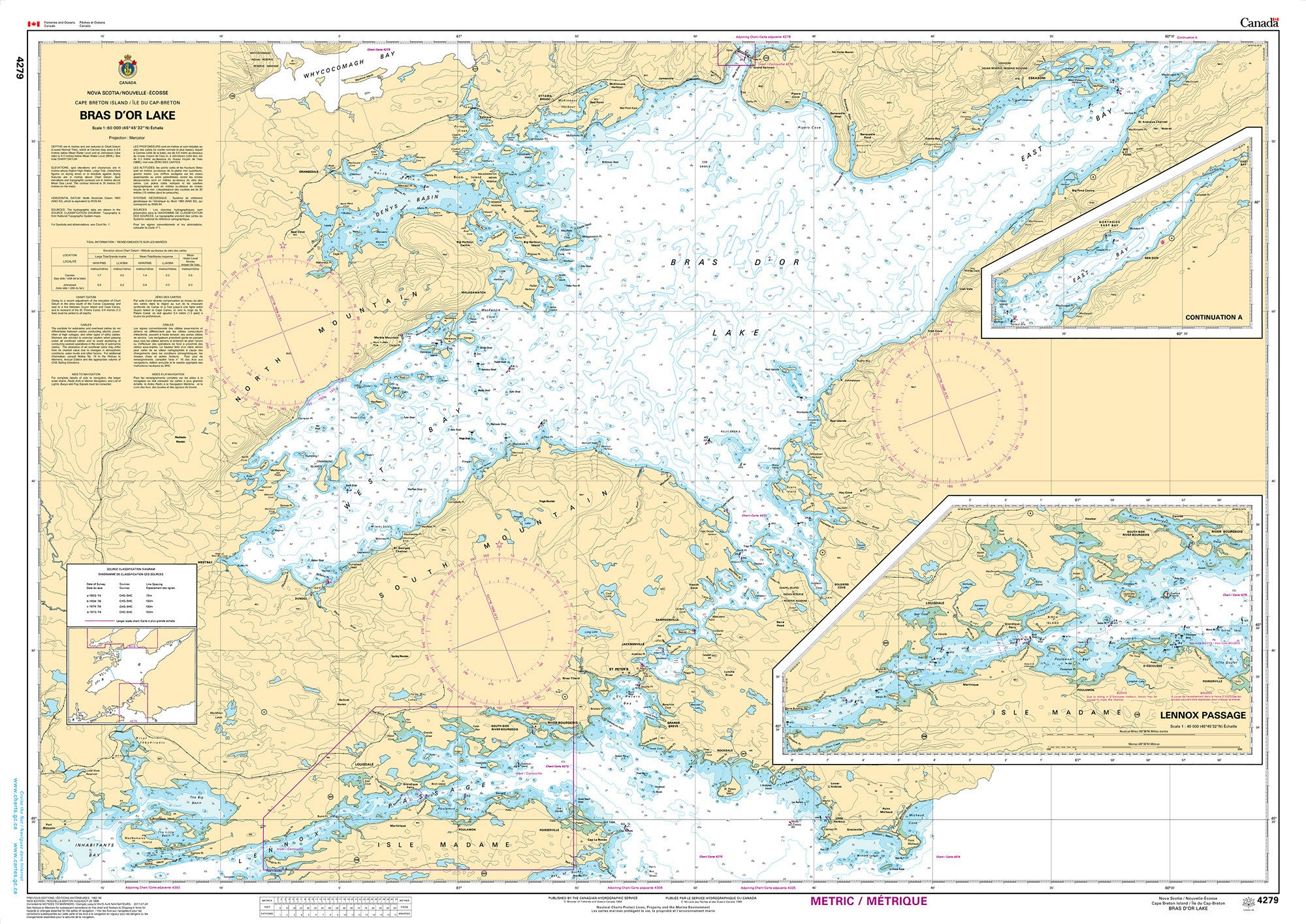 Canadian Hydrographic Service Nautical Chart CHS4279: Bras D'Or Lake