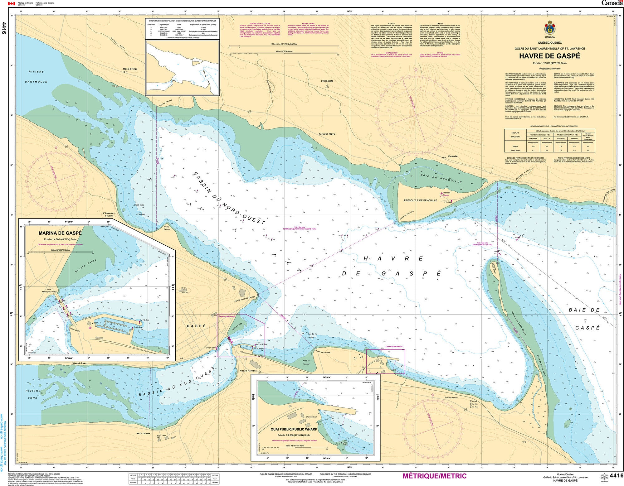 Canadian Hydrographic Service Nautical Chart CHS4416: Havre de Gaspé
