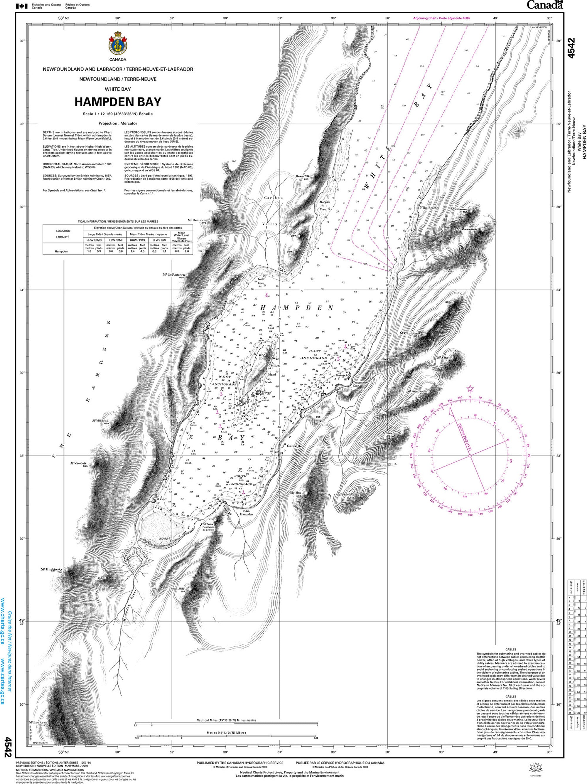 Canadian Hydrographic Service Nautical Chart CHS4542: Hampden Bay