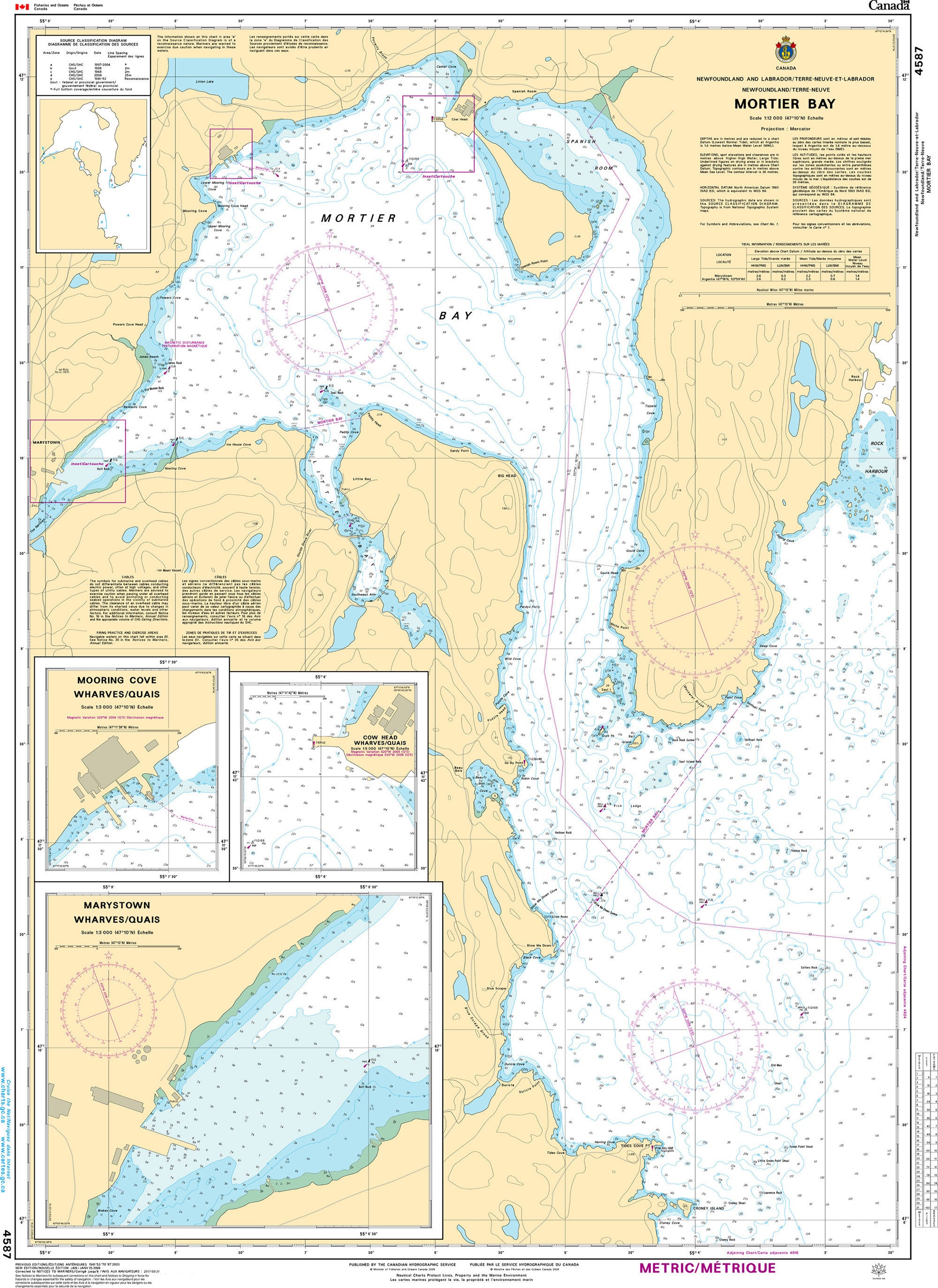 Canadian Hydrographic Service Nautical Chart CHS4587: Mortier Bay