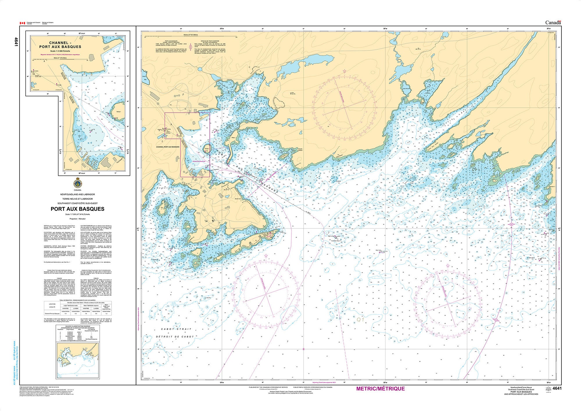 Canadian Hydrographic Service Nautical Chart CHS4641: Port aux Basques and Approaches/et les Approches