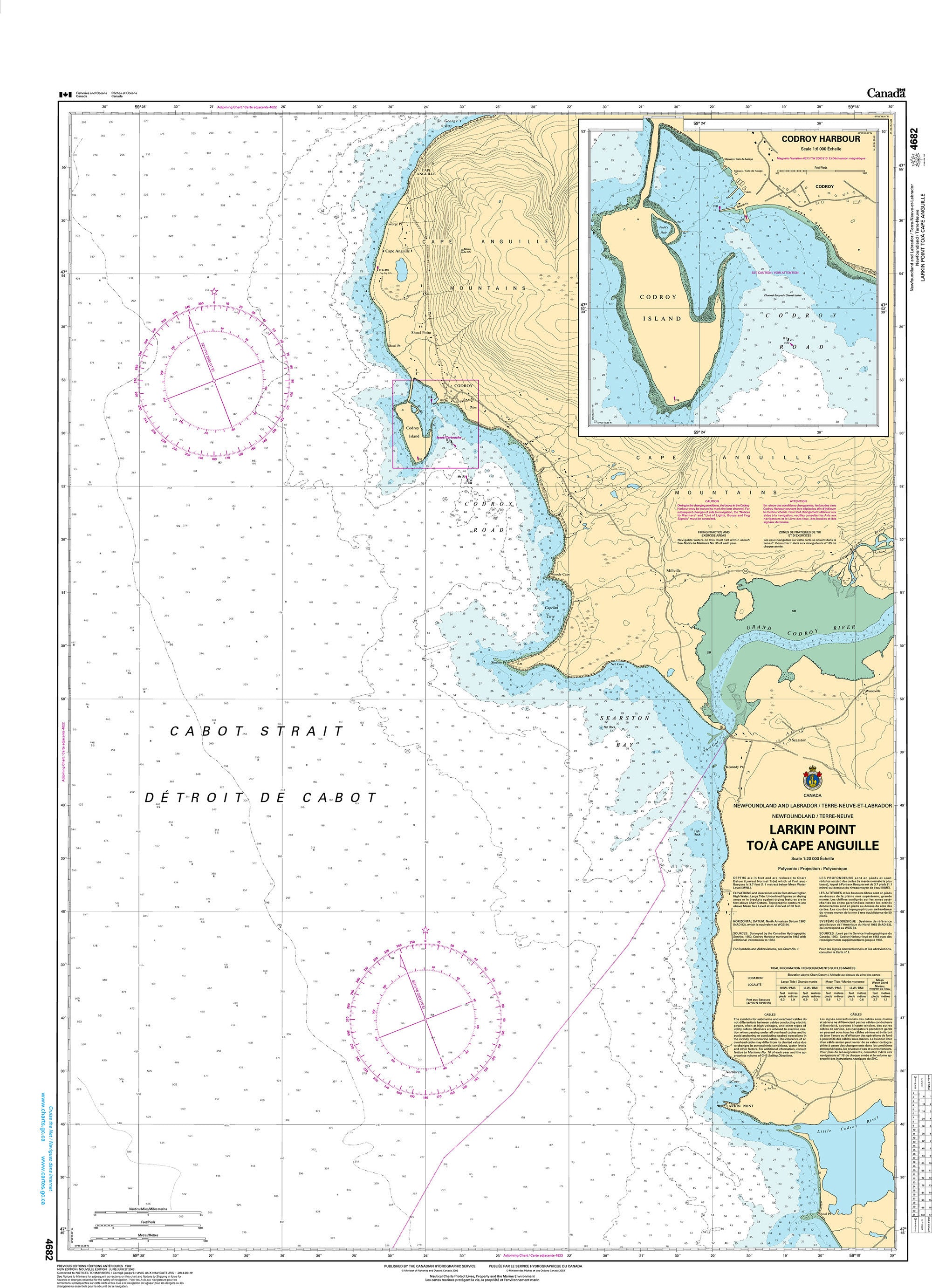 Canadian Hydrographic Service Nautical Chart CHS4682: Larkin Point to/à Cape Anguille