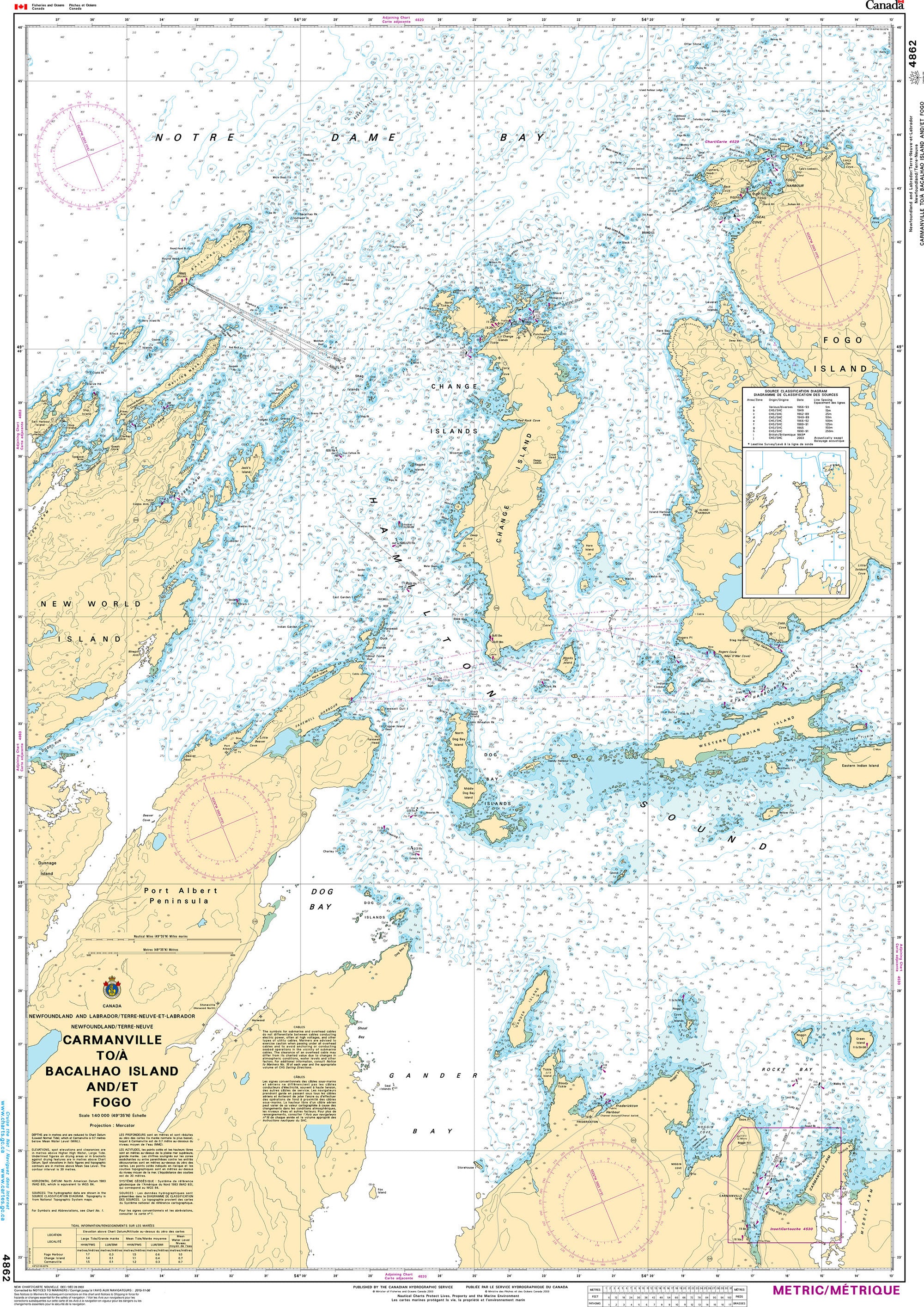 Canadian Hydrographic Service Nautical Chart CHS4862: Carmanville to/à Bacalhoa Island and/et Fogo