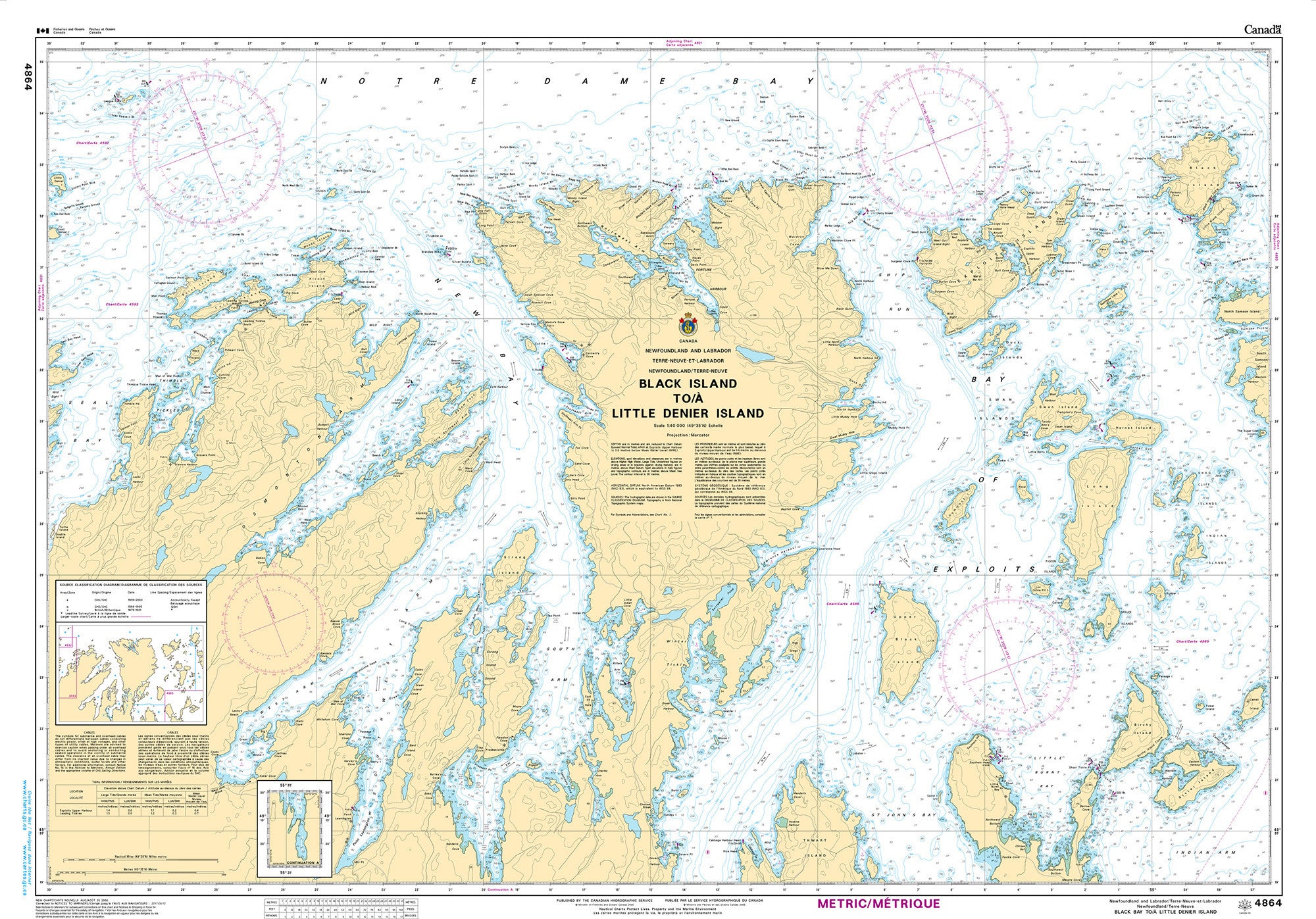 Canadian Hydrographic Service Nautical Chart CHS4864: Black Island to/à Little Denier Island