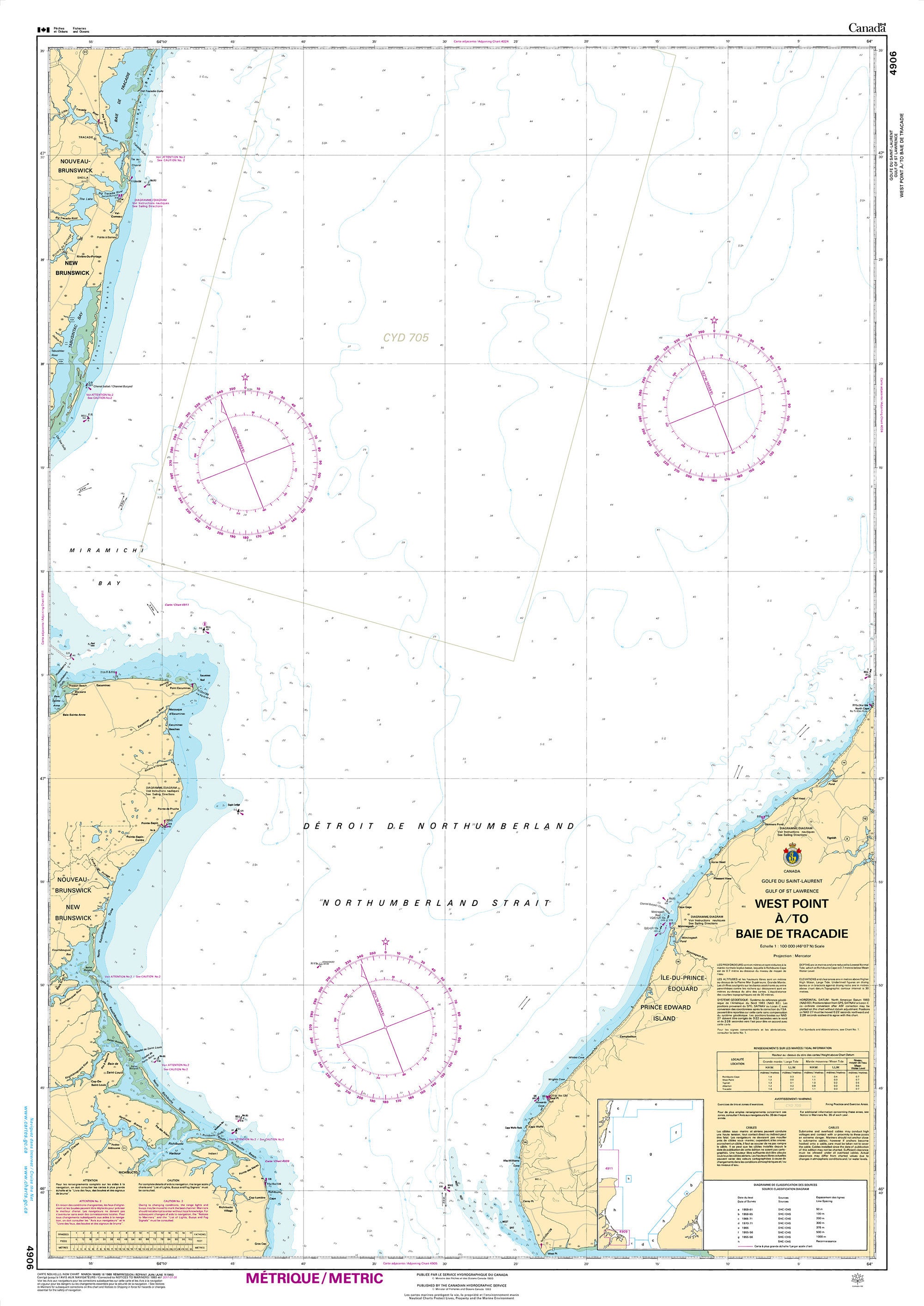 Canadian Hydrographic Service Nautical Chart CHS4906: West Point à/to Baie de Tracadie