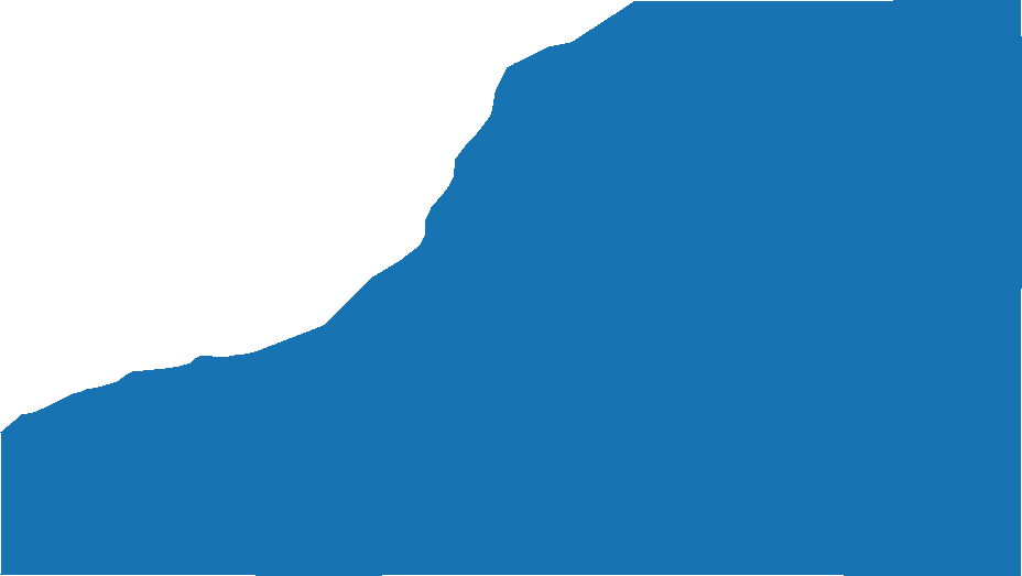 Our High Quality Vector Data Bundle for Starke County, Indiana provides complete and accurate geographical information, perfect for a wide range of scientific and professional applications.