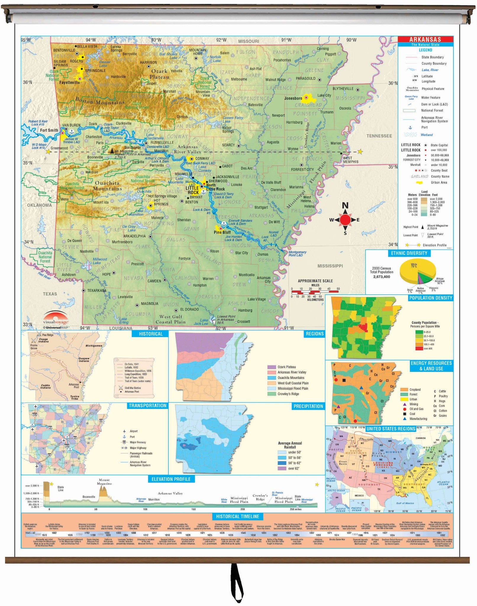 Kappa Map Group  Arkansas State Intermediate Thematic Classroom Wall Map