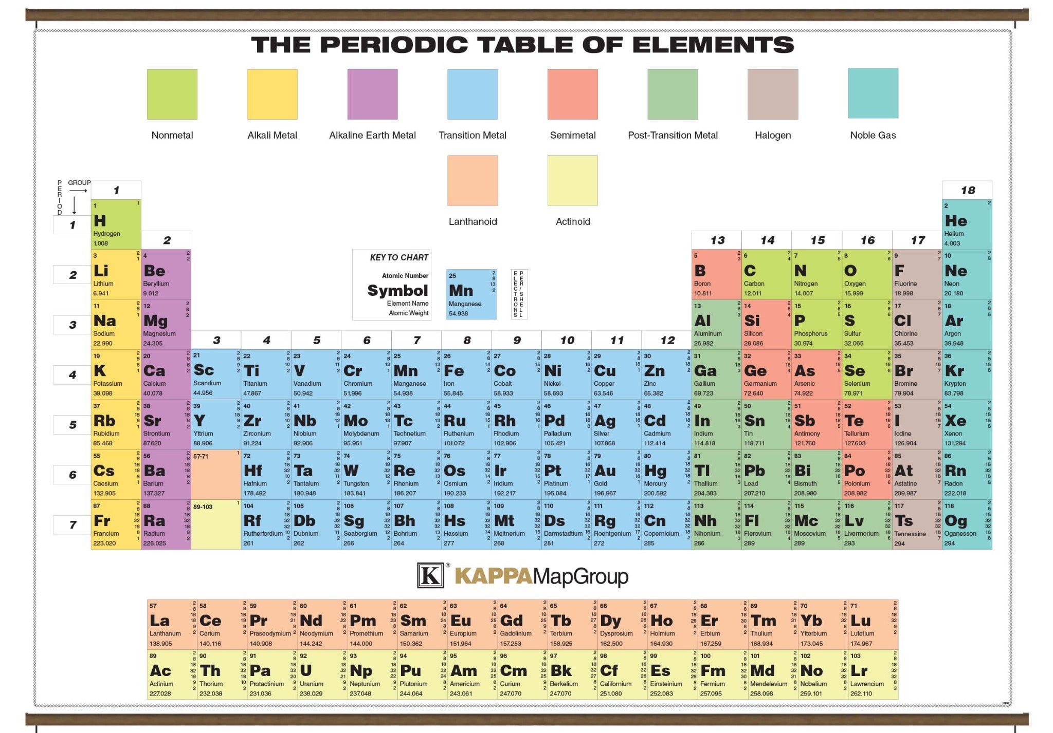 Kappa Map Group  Periodic Table Of Elements Wall Map