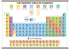 Kappa Map Group  Periodic Table Of Elements Wall Map