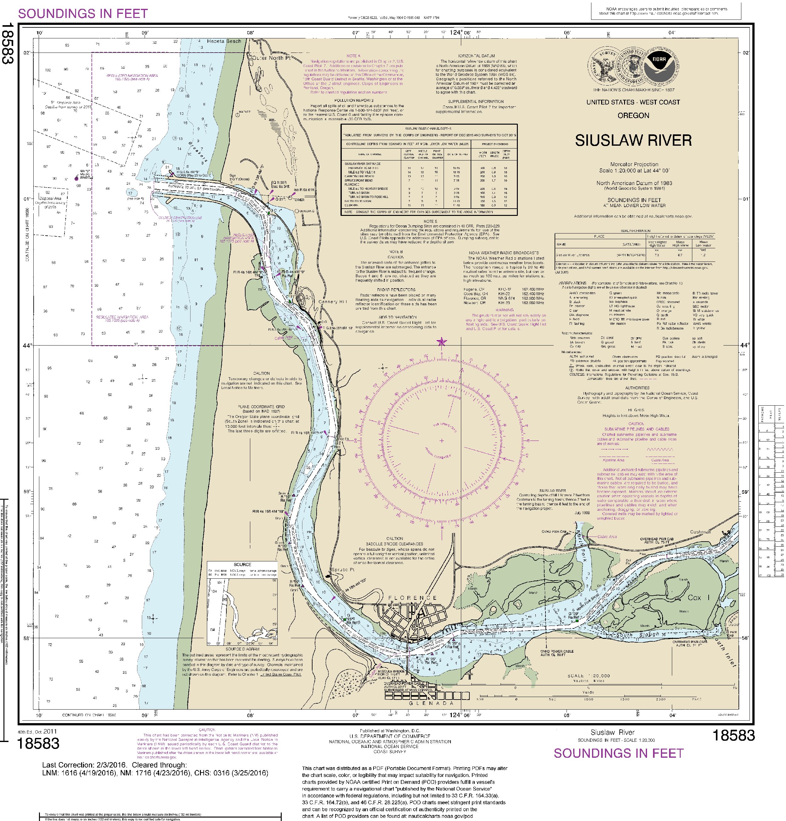 NOAA Nautical Chart 18583: Siuslaw River