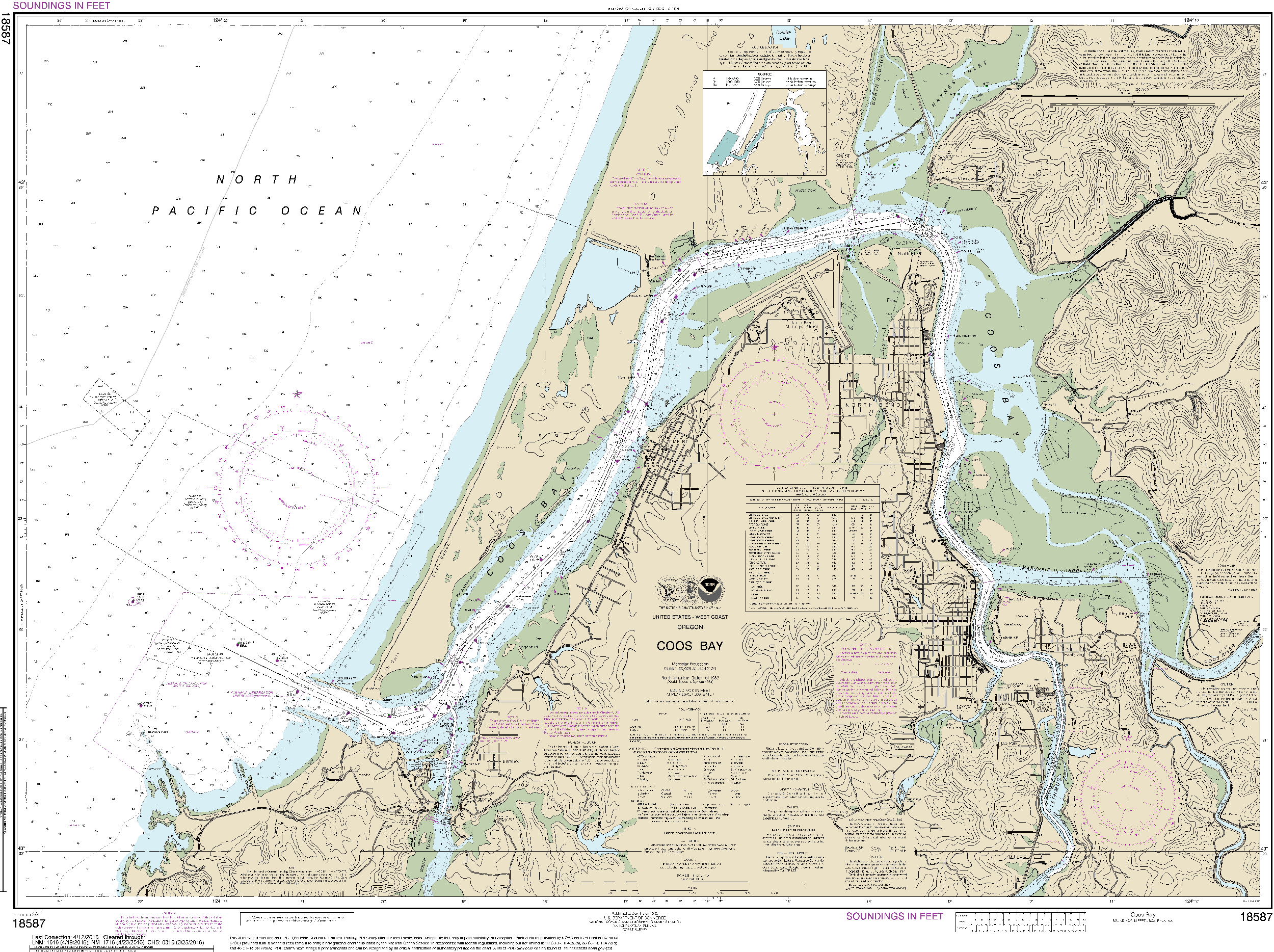 NOAA Nautical Chart 18587: Coos Bay