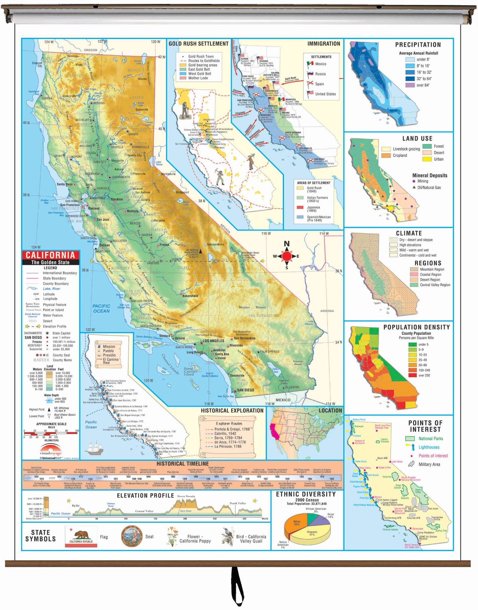 Kappa Map Group  California State Intermediate Thematic Classroom Wall Map