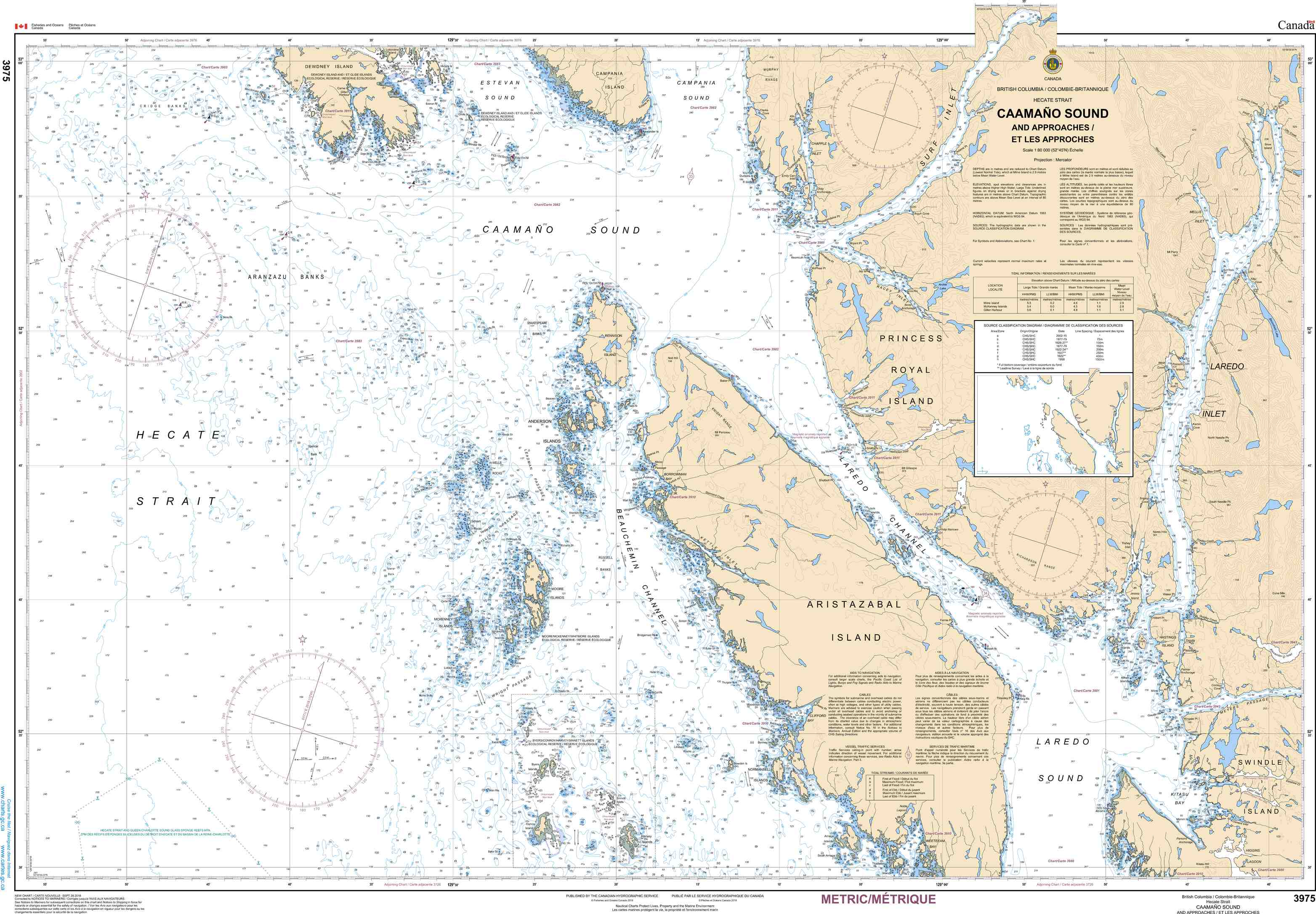 Canadian Hydrographic Service Nautical Chart CHS3975 : Chart CHSCaamaño Sound And Approaches/et les Approches