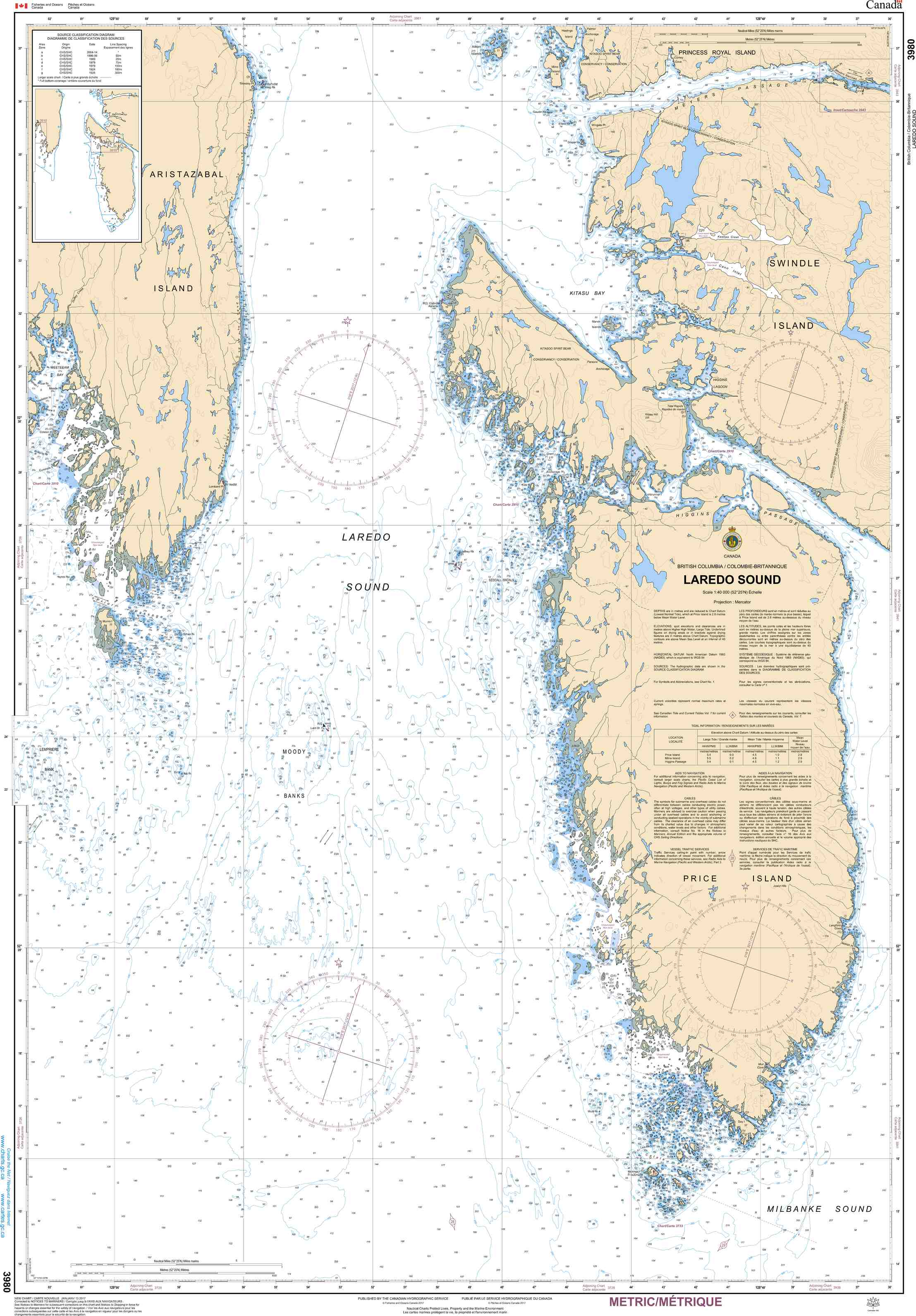 Canadian Hydrographic Service Nautical Chart CHS3980: Laredo Sound