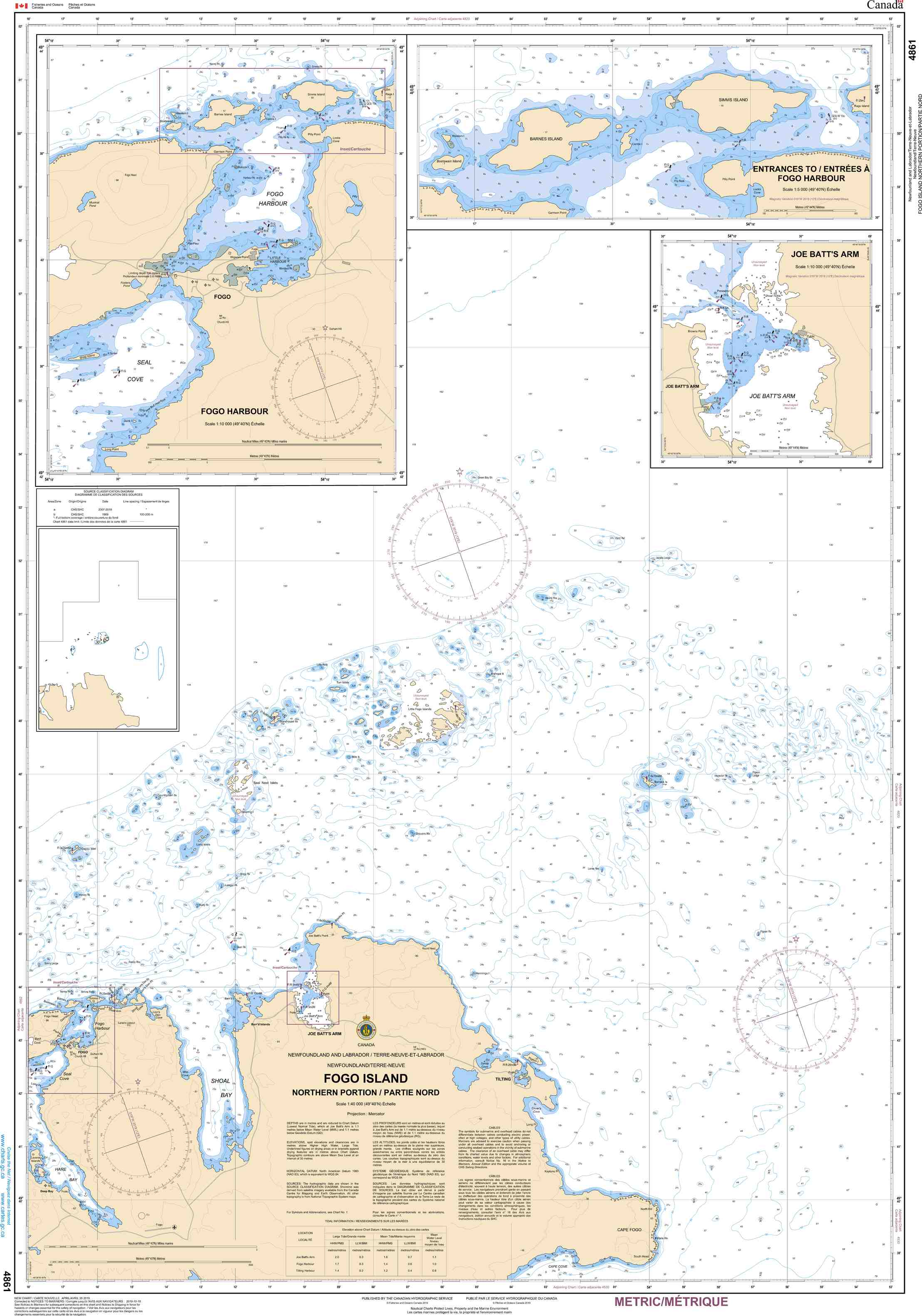Canadian Hydrographic Service Nautical Chart CHS4861 : Chart CHSFogo Island Northern Portion / Partie Nord