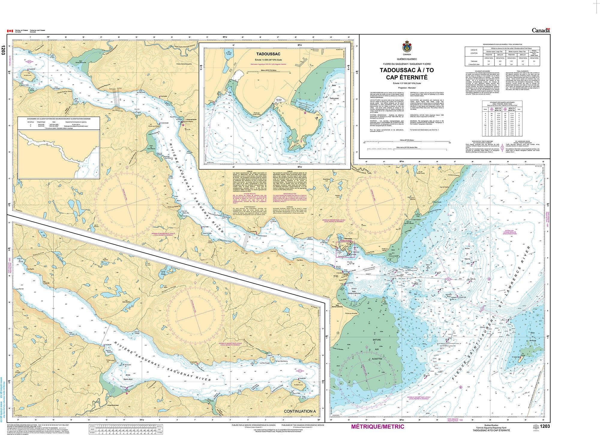 Canadian Hydrographic Service Nautical Chart CHS1203: Tadoussac à/to Cap Éternité