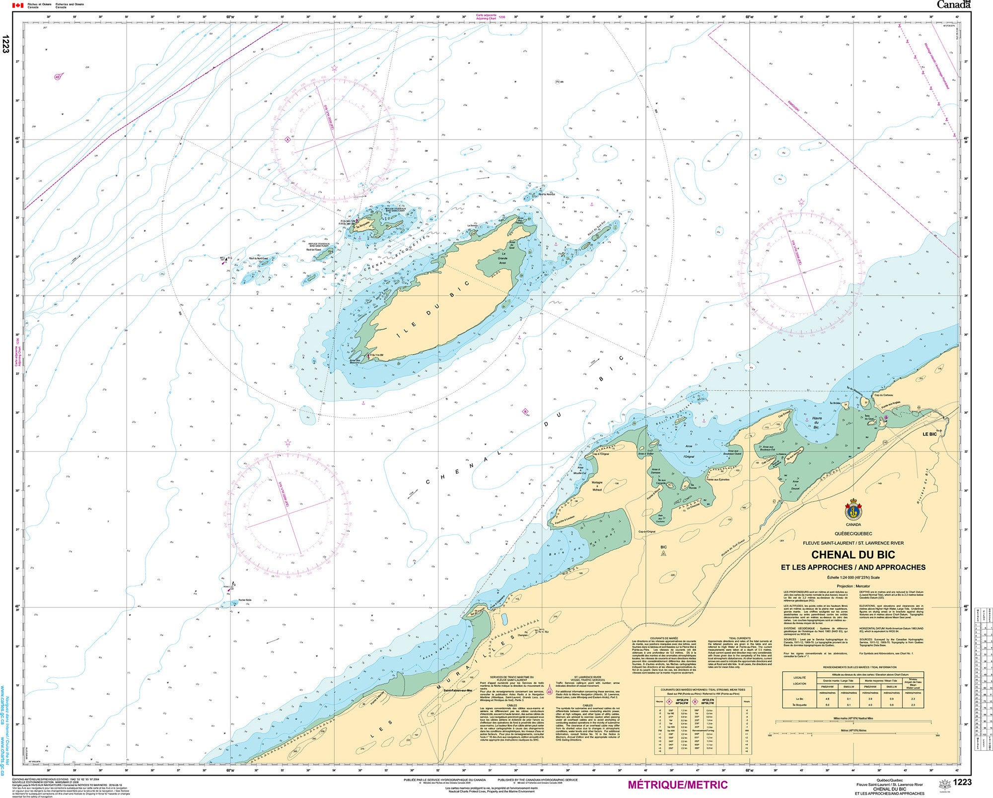 Canadian Hydrographic Service Nautical Chart CHS1223: Chenal du Bic et les approches/and approaches