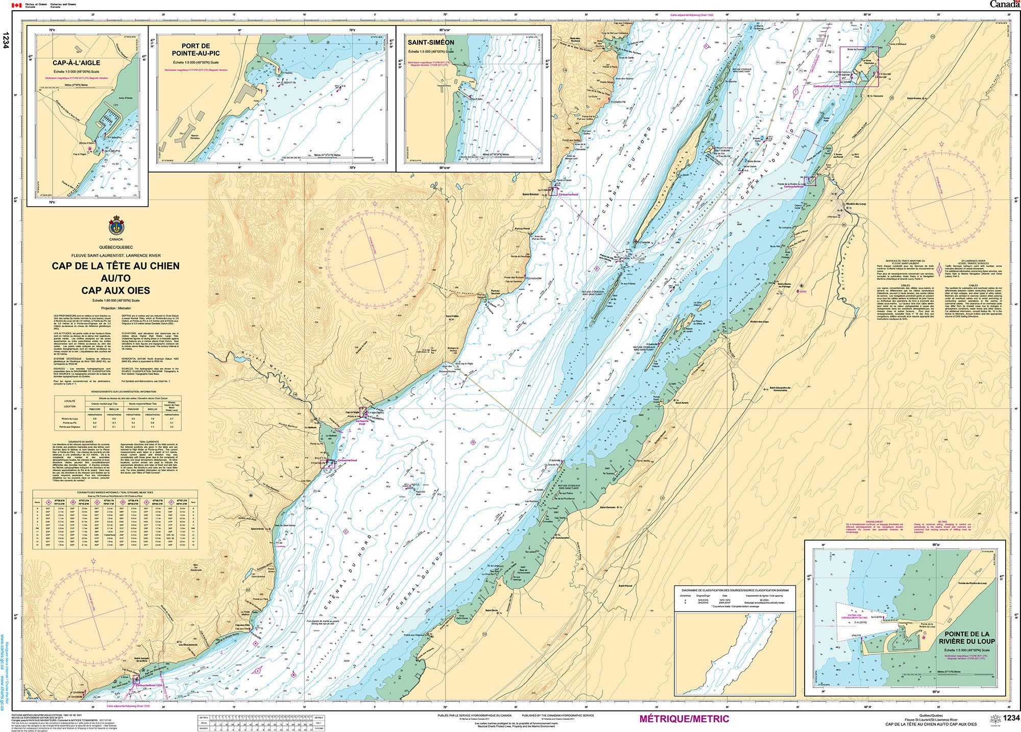 Canadian Hydrographic Service Nautical Chart CHS1234: Cap de la Tête au Chien au/to Cap aux Oies