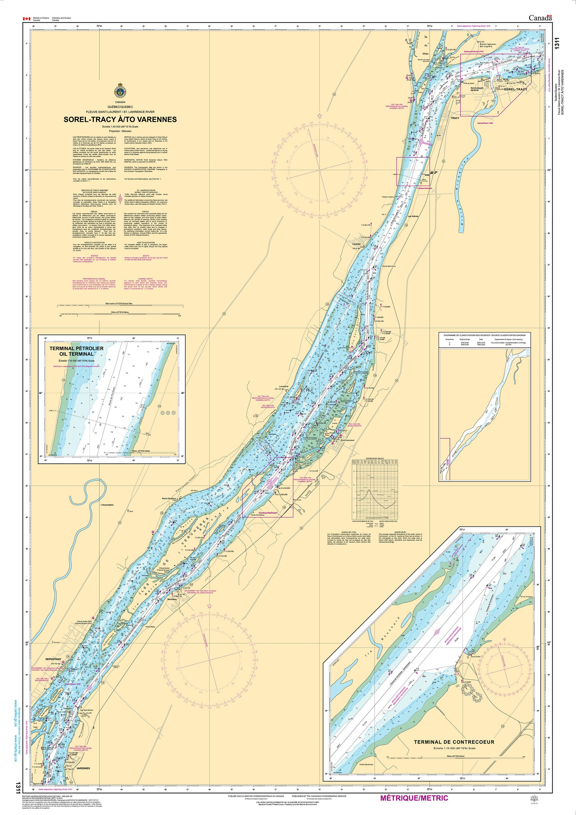 Canadian Hydrographic Service Nautical Chart CHS1311: Sorel-Tracy à/to Varennes