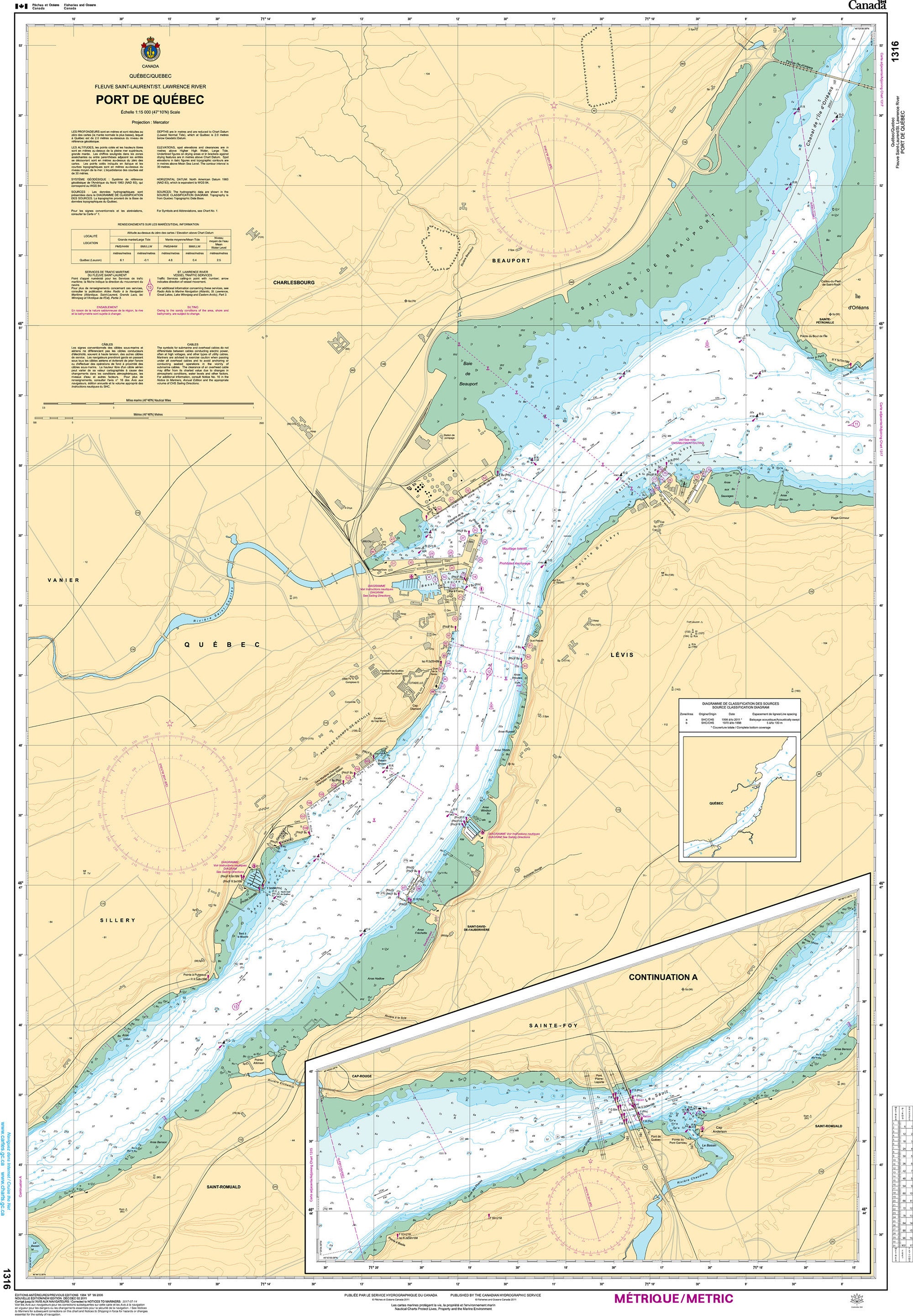 Canadian Hydrographic Service Nautical Chart CHS1316: Port de Québec
