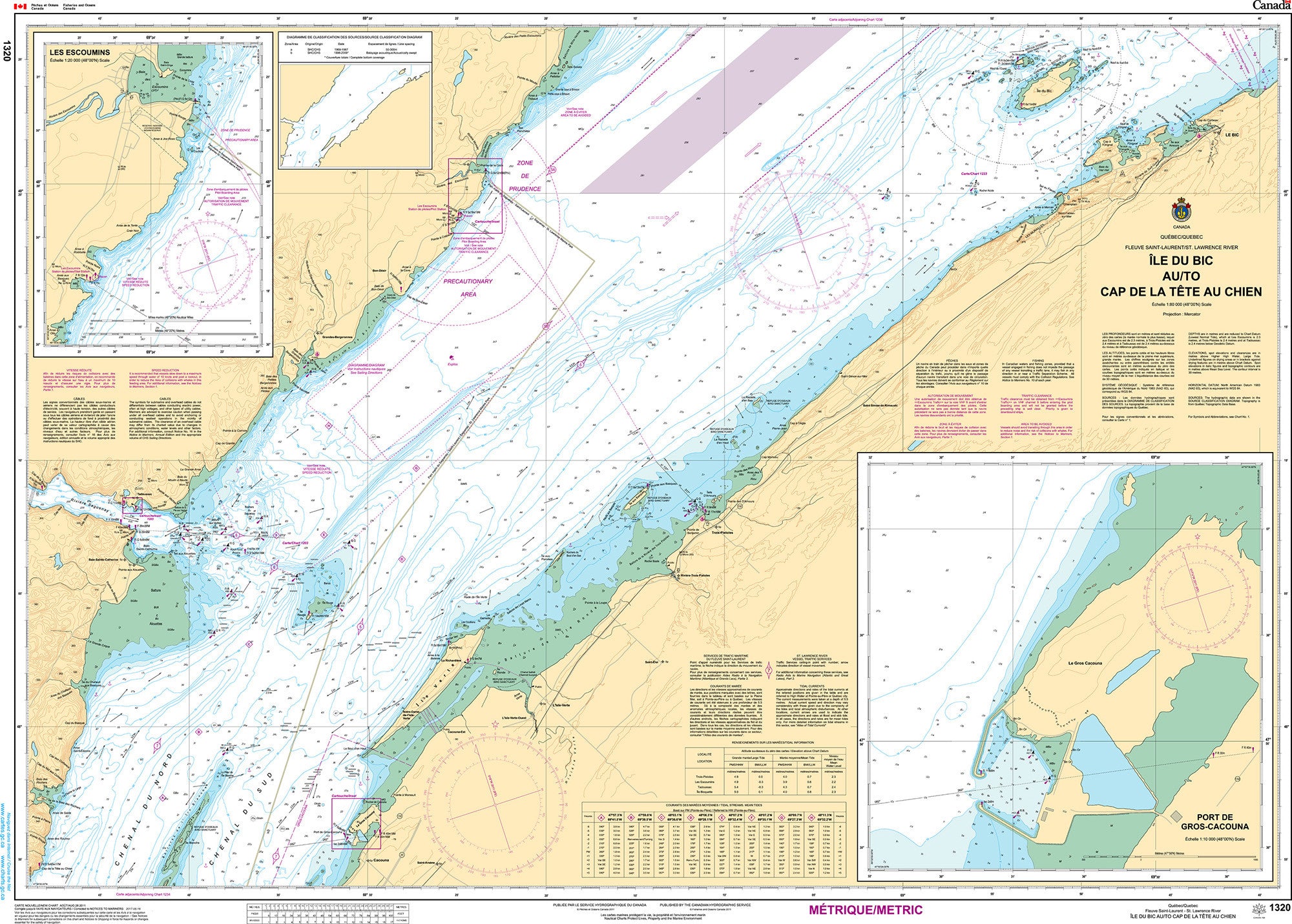Canadian Hydrographic Service Nautical Chart CHS1320: Île du Bic au/to Cap de la Tête au Chien