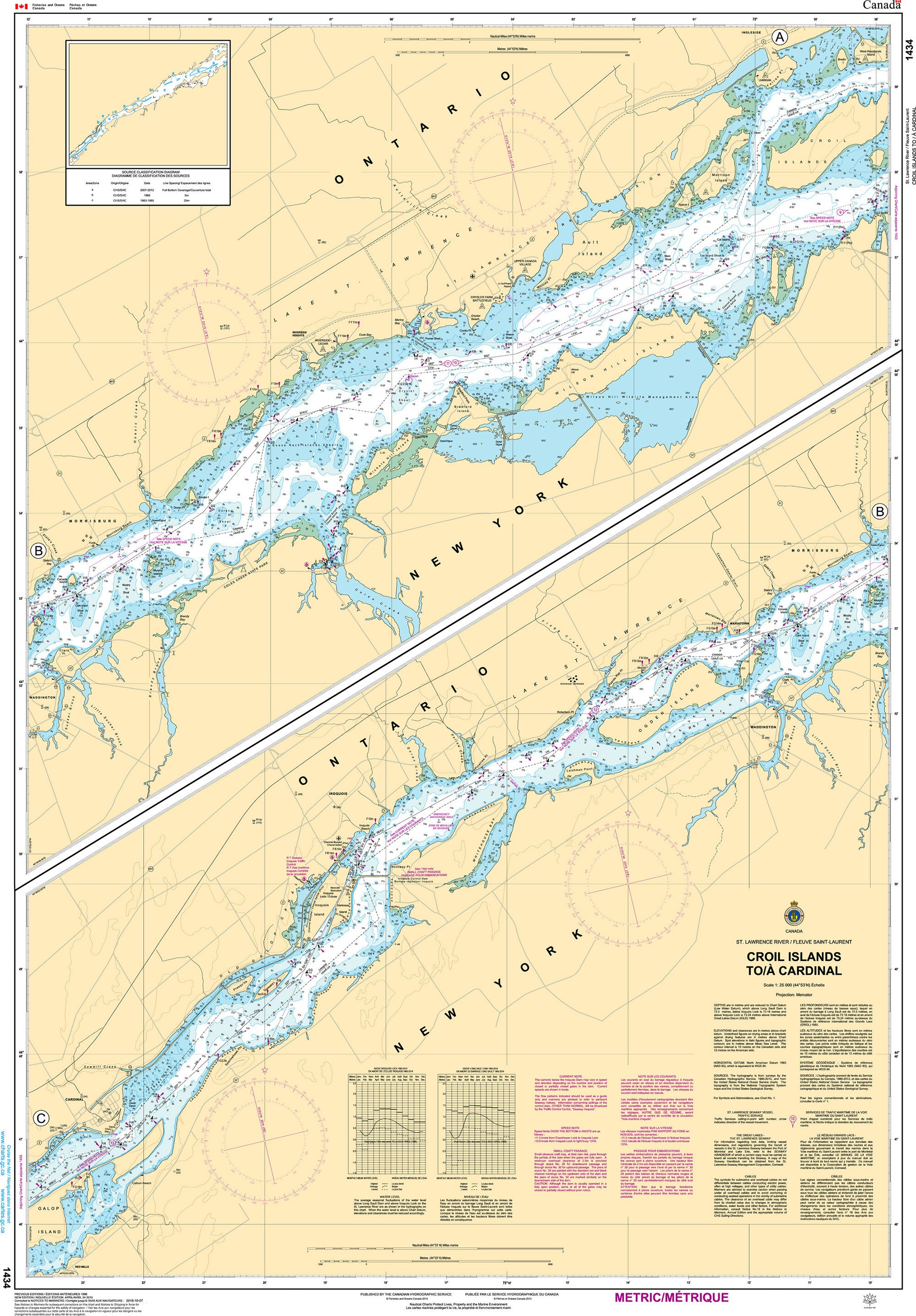 Canadian Hydrographic Service Nautical Chart CHS1434: Croil Islands to/à Cardinal