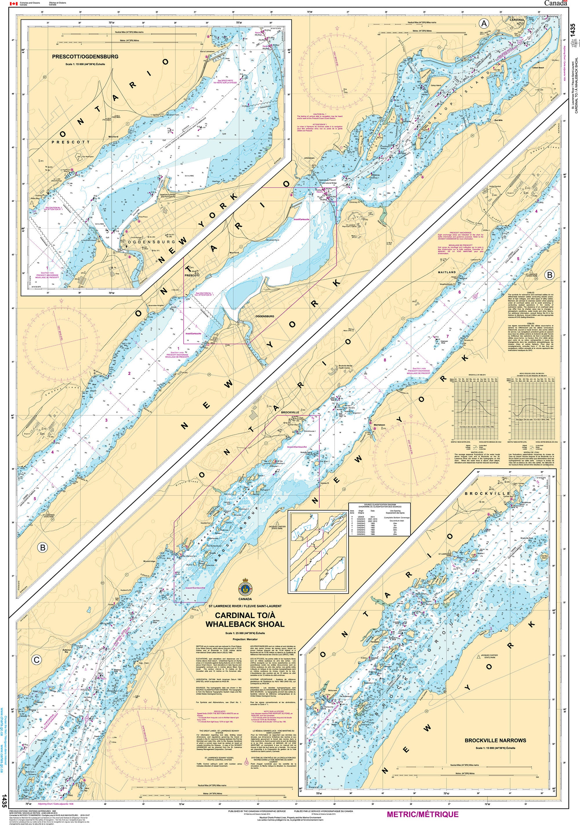 Canadian Hydrographic Service Nautical Chart CHS1435: Cardinal to/à Whaleback Shoal