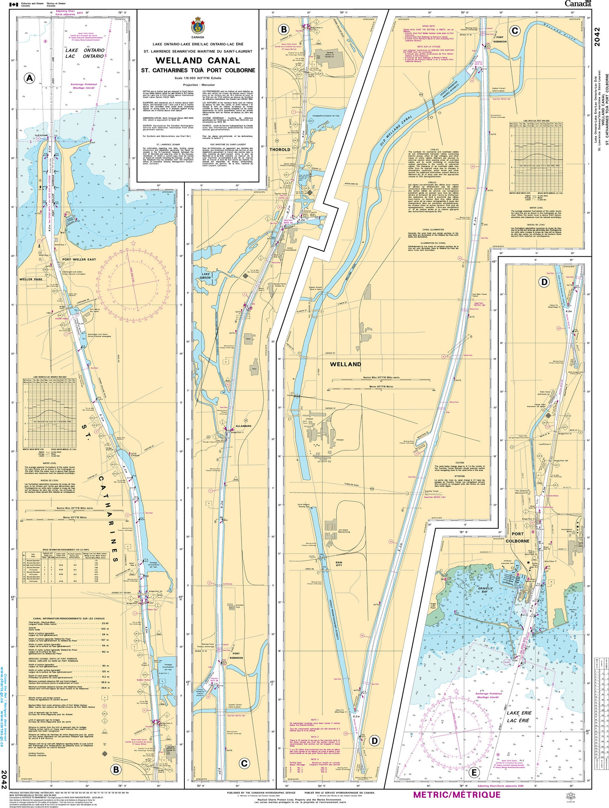 Canadian Hydrographic Service Nautical Chart CHS2042: Welland Canal St.Catharines to/à Port Colborne