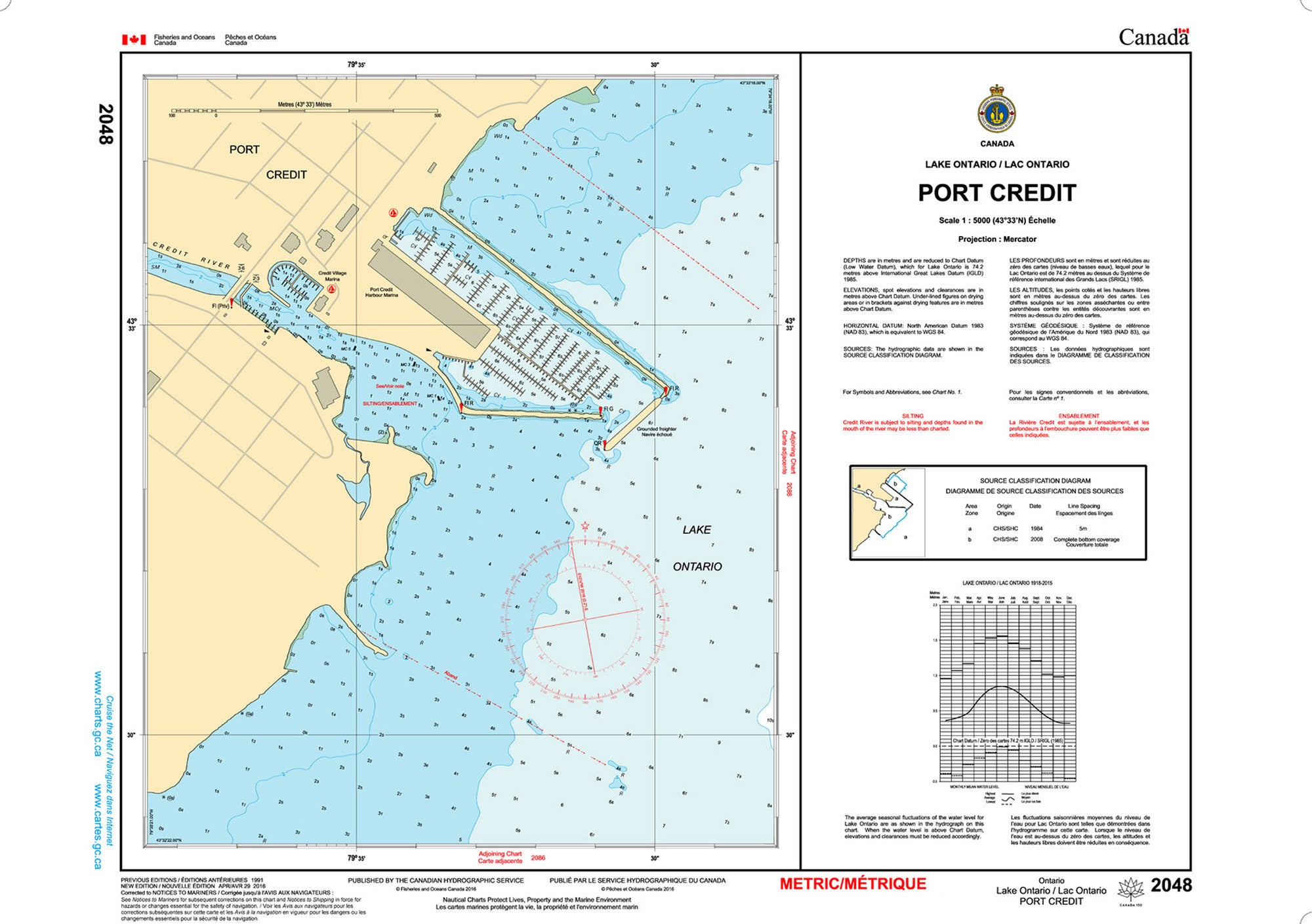 Canadian Hydrographic Service Nautical Chart CHS2048: Port Credit