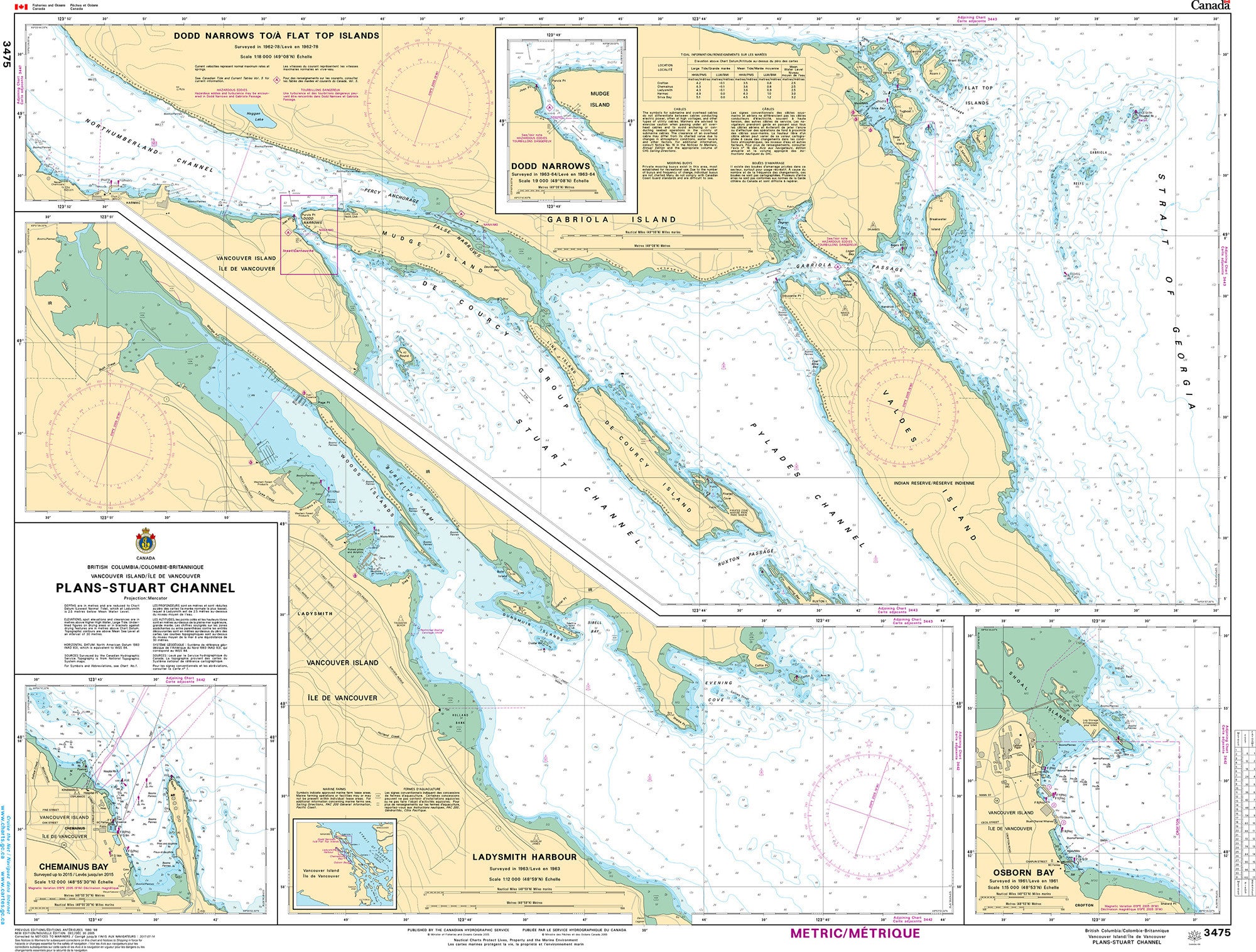 Canadian Hydrographic Service Nautical Chart CHS3475: Plans - Stuart Channel