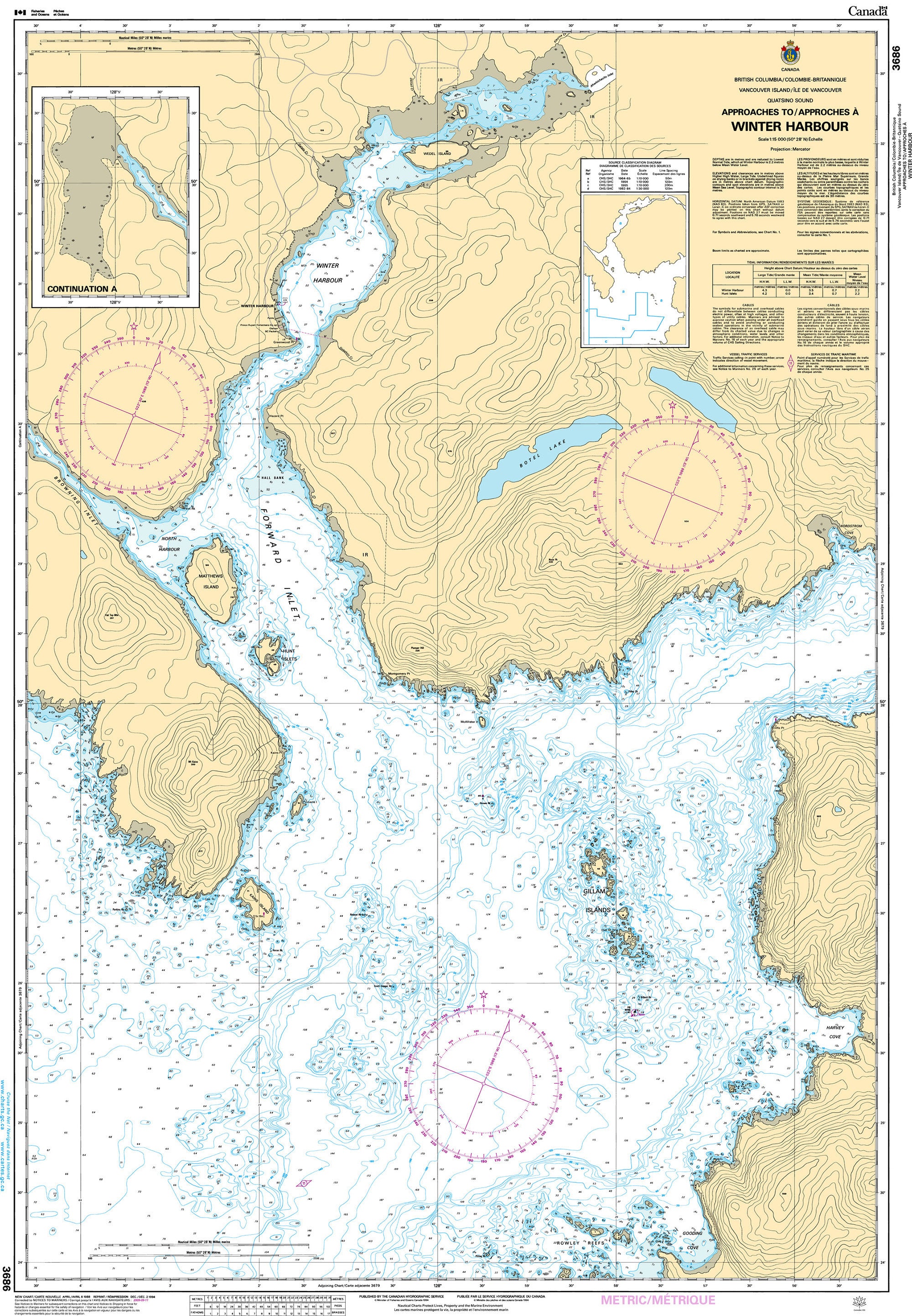 Canadian Hydrographic Service Nautical Chart CHS3686: Approaches to/Approches à Winter Harbour
