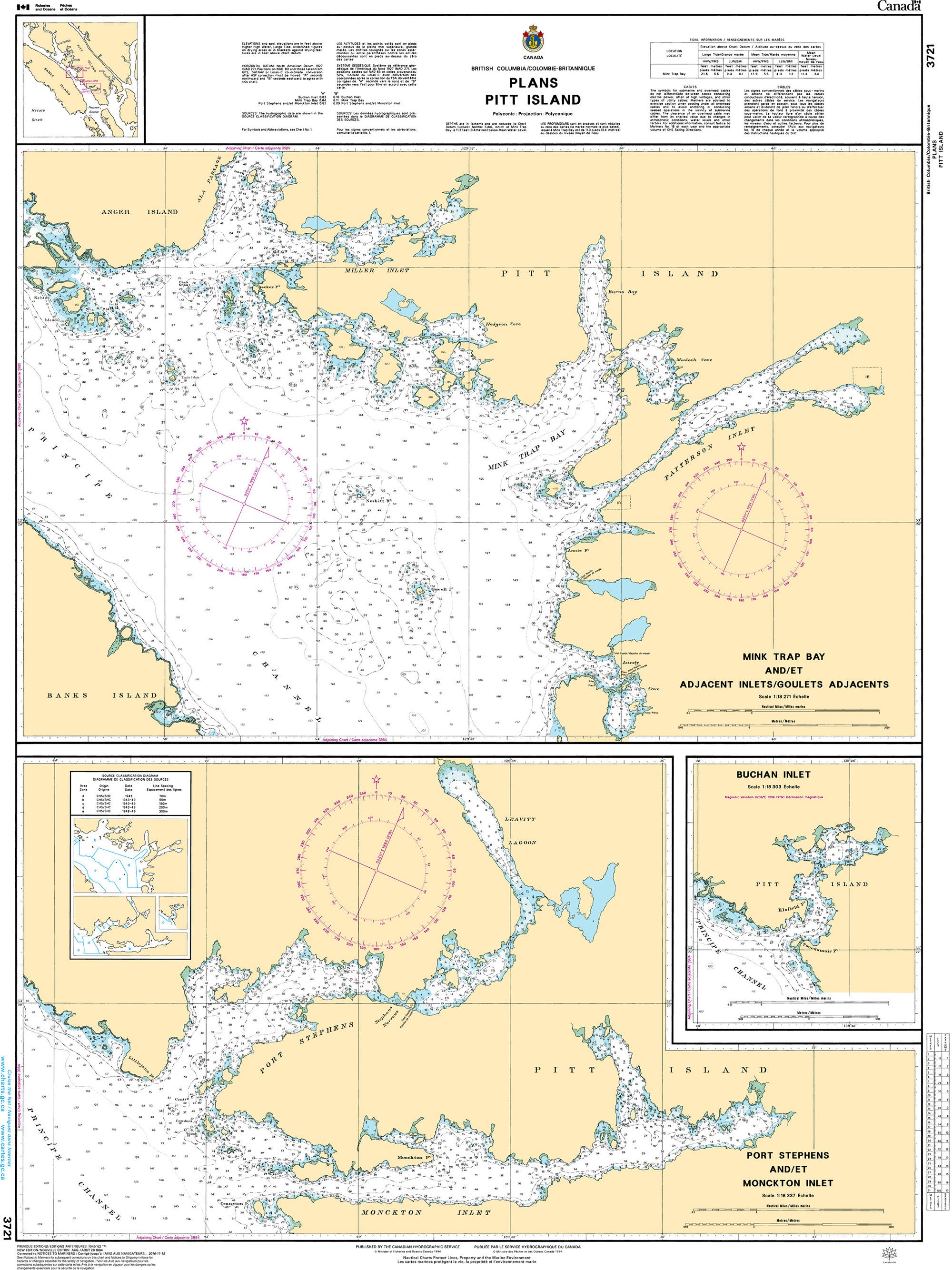 Canadian Hydrographic Service Nautical Chart CHS3721: Plans Pitt Island