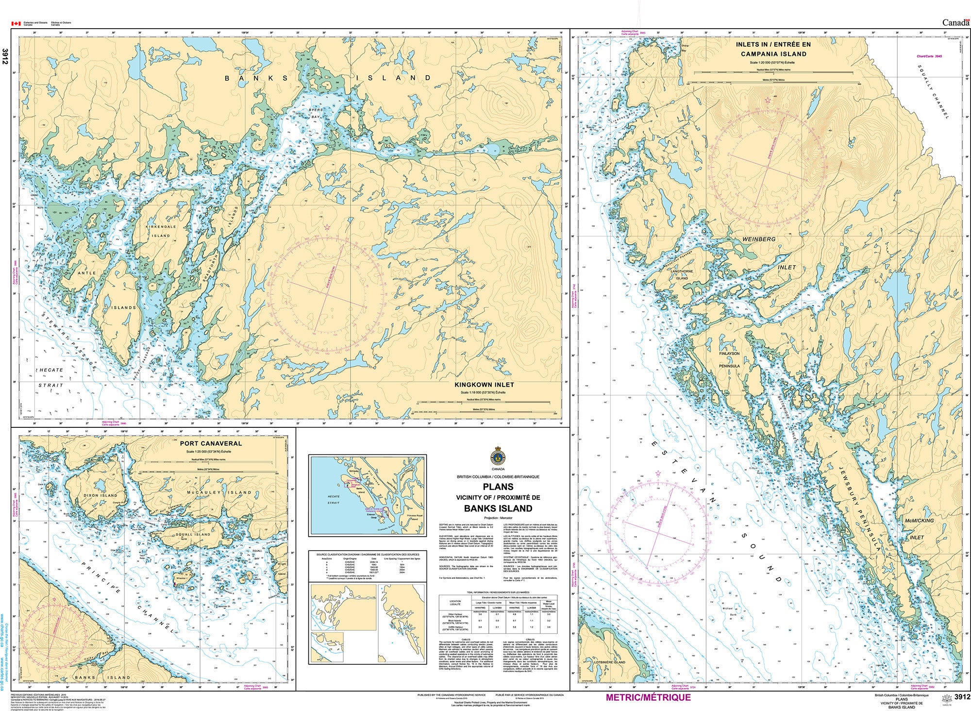 Canadian Hydrographic Service Nautical Chart CHS3912: Plans, Vicinity of/Proximité de Banks Island