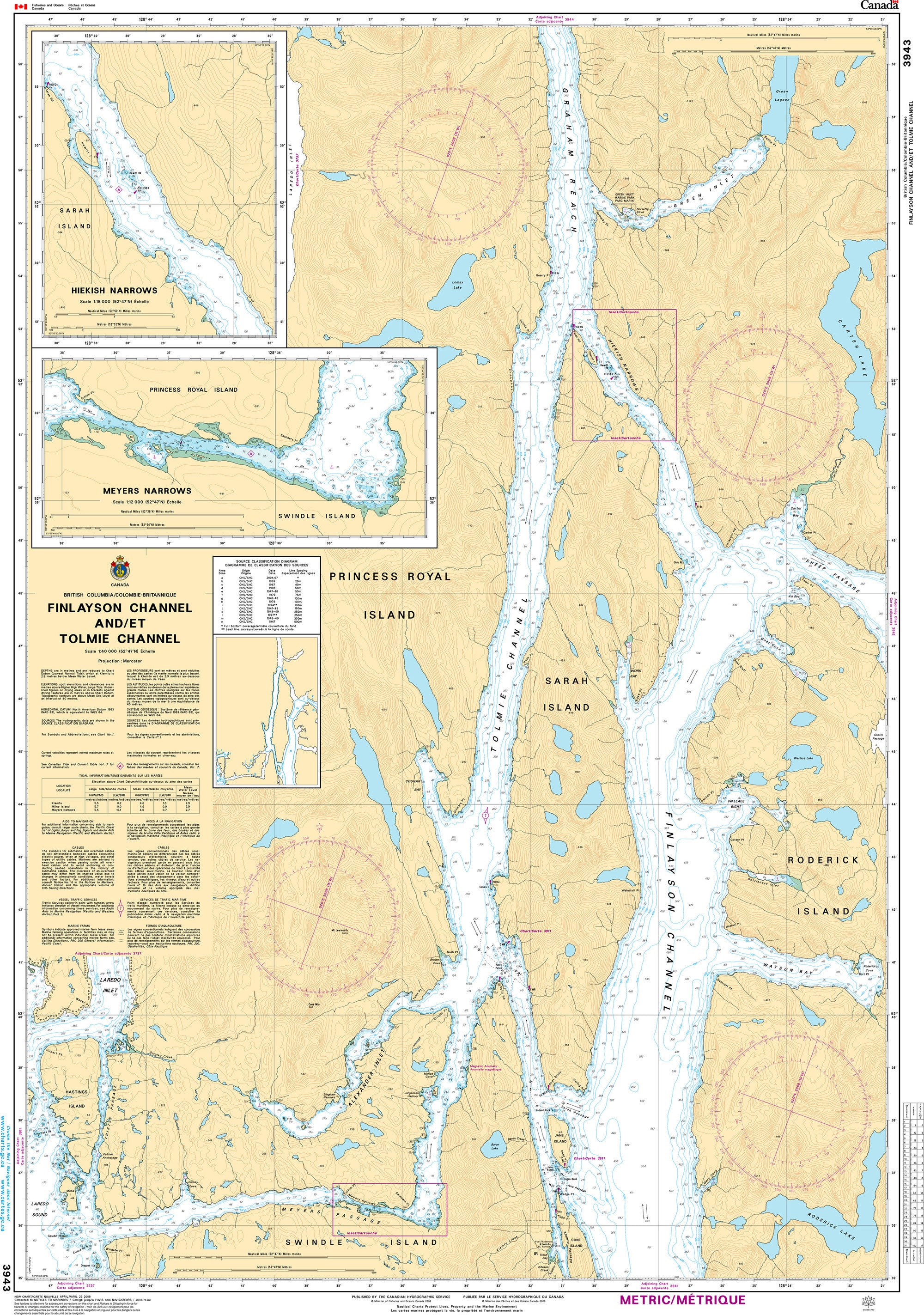 Canadian Hydrographic Service Nautical Chart CHS3943: Finlayson Channel and/et Tolmie Channel