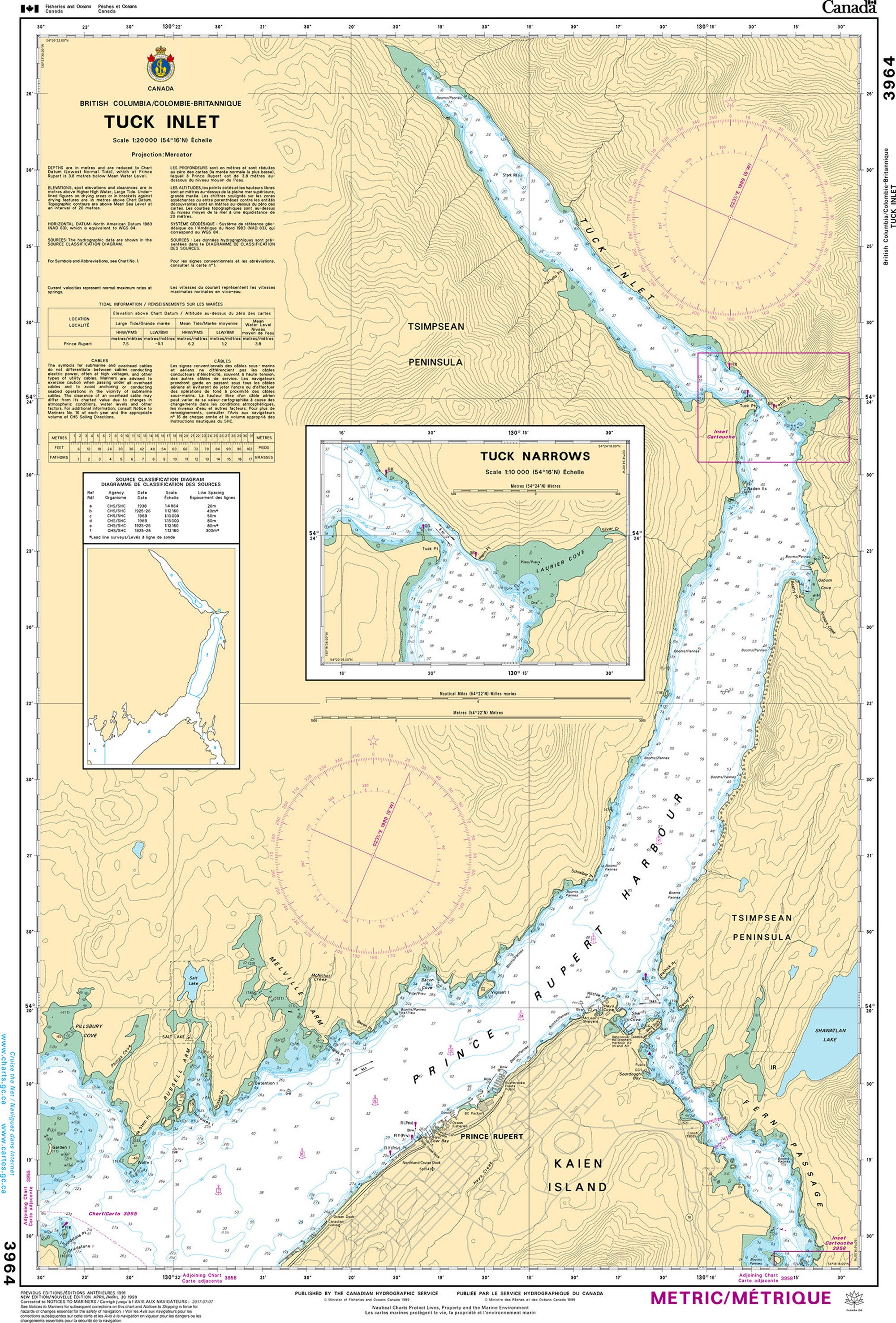 Canadian Hydrographic Service Nautical Chart CHS3964: Tuck Inlet